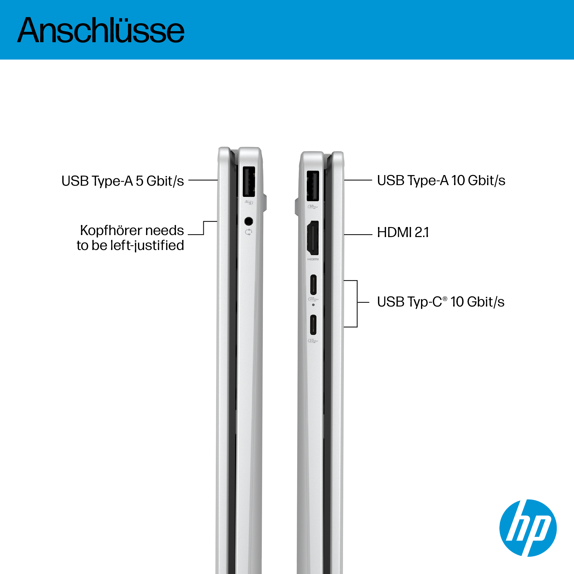 Bild zeigt Laptop-Anschlüsse: USB-A, HDMI, USB-C. Text weist auf Kopfhöreranschluss hin.
