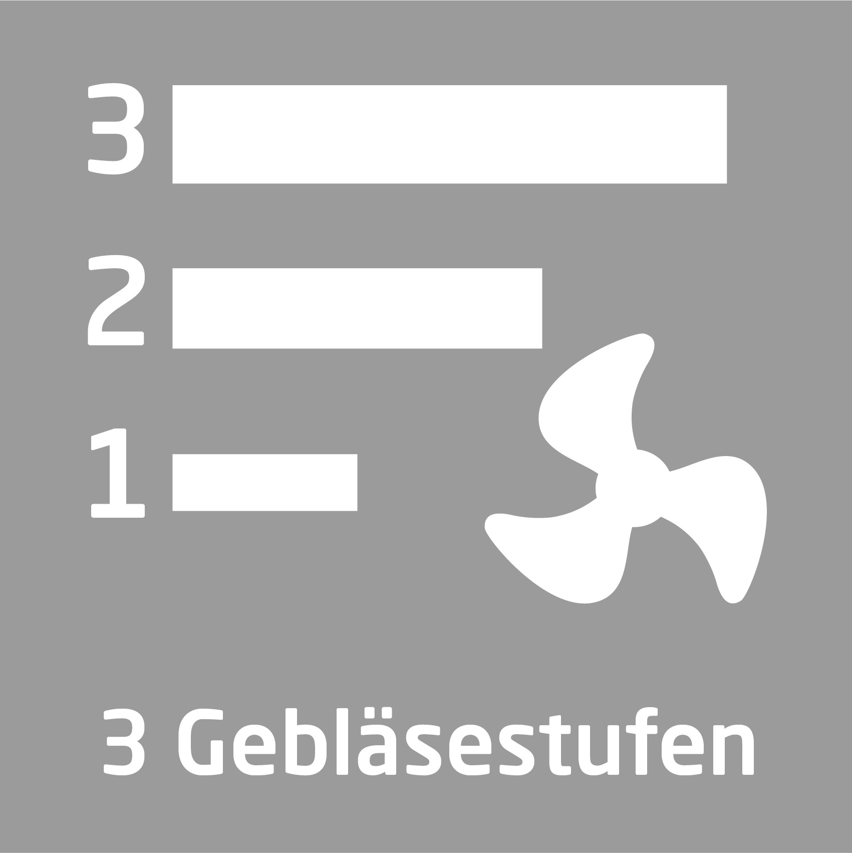 Das Bild zeigt einen Ventilator mit drei Geschwindigkeitseinstellungen, dargestellt durch Balken und Zahlen 1, 2 und 3. Der Text '3 Gebläsestufen' steht darunter.