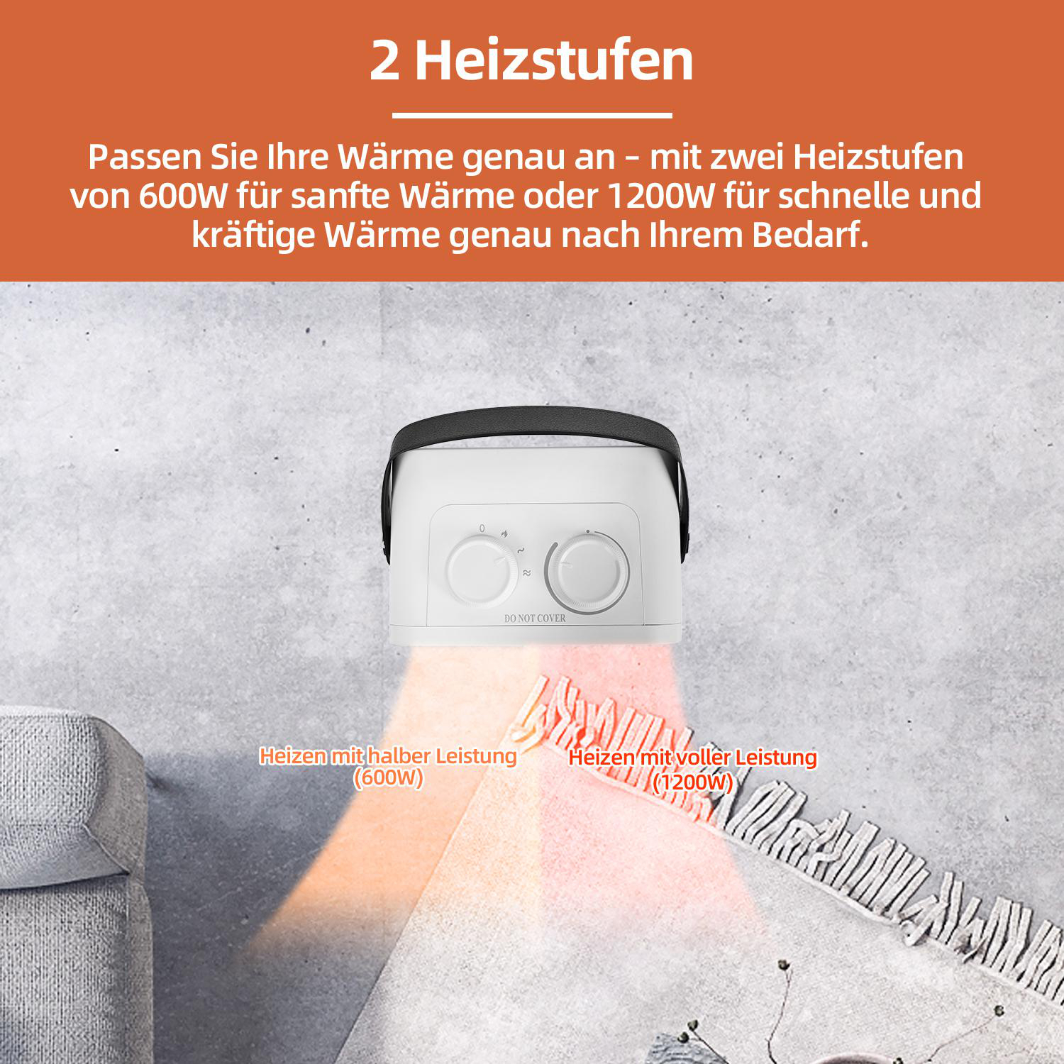 Ein weißer Heizlüfter mit zwei Drehreglern steht auf grauem Boden. Text zeigt zwei Heizstufen: 600W und 1200W.