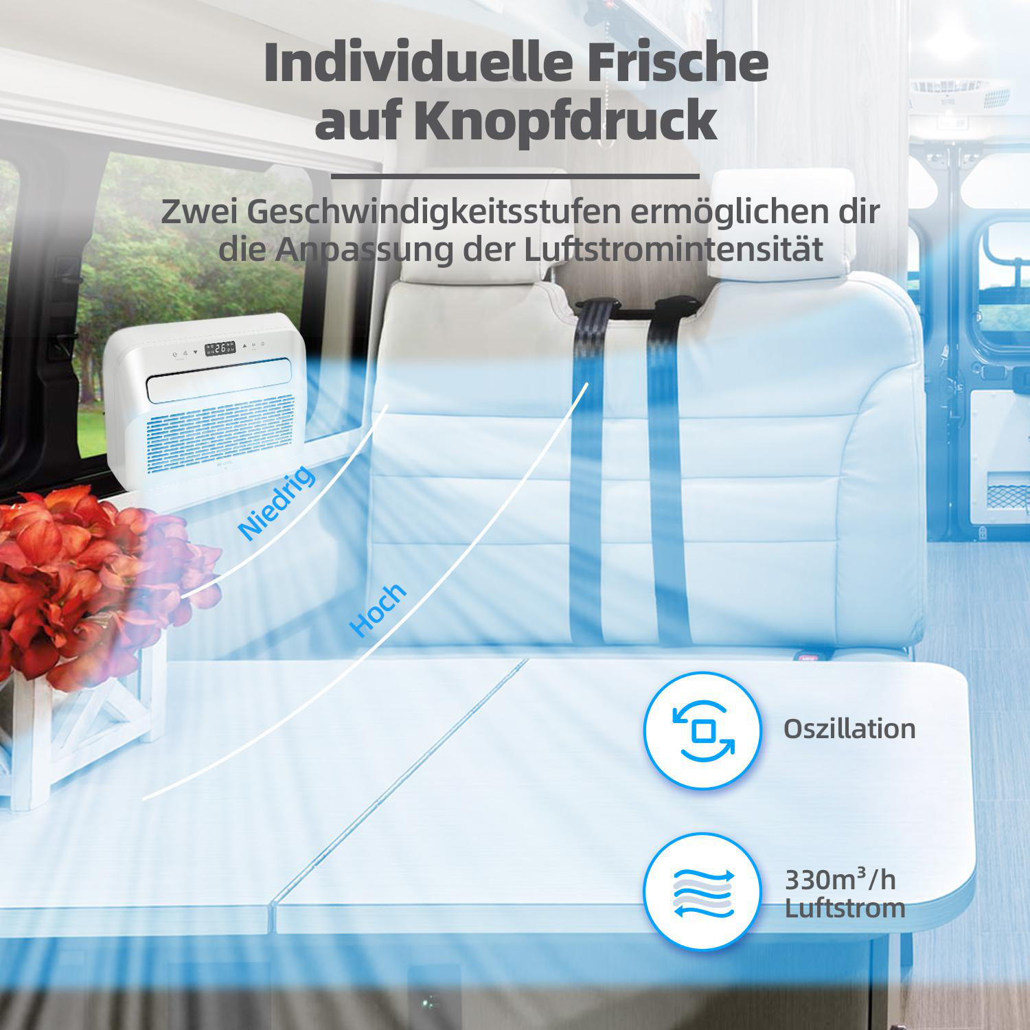 Innenaufnahme zeigt Klimaanlage, Text und Symbole. Der Text beschreibt Geschwindigkeitseinstellungen und Luftstrom. Vase mit roten Blumen auf Tisch.