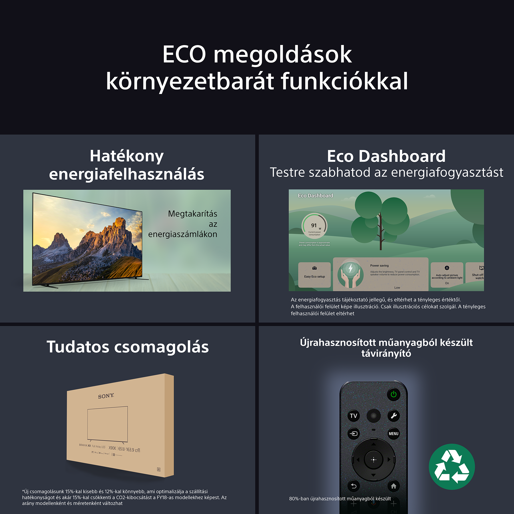 Hirdetés környezetbarát funkciókkal. Tartalmaz TV-t, energia panelt, csomagolást és újrahasznosított távirányítót.