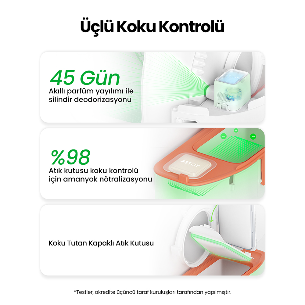 Evcil hayvan atık imha sistemi için bir reklam. 45 günlük koku kontrolü, %98 amonyak nötralizasyonu ve kapalı bir kapak gibi özellikleri vurgular.
