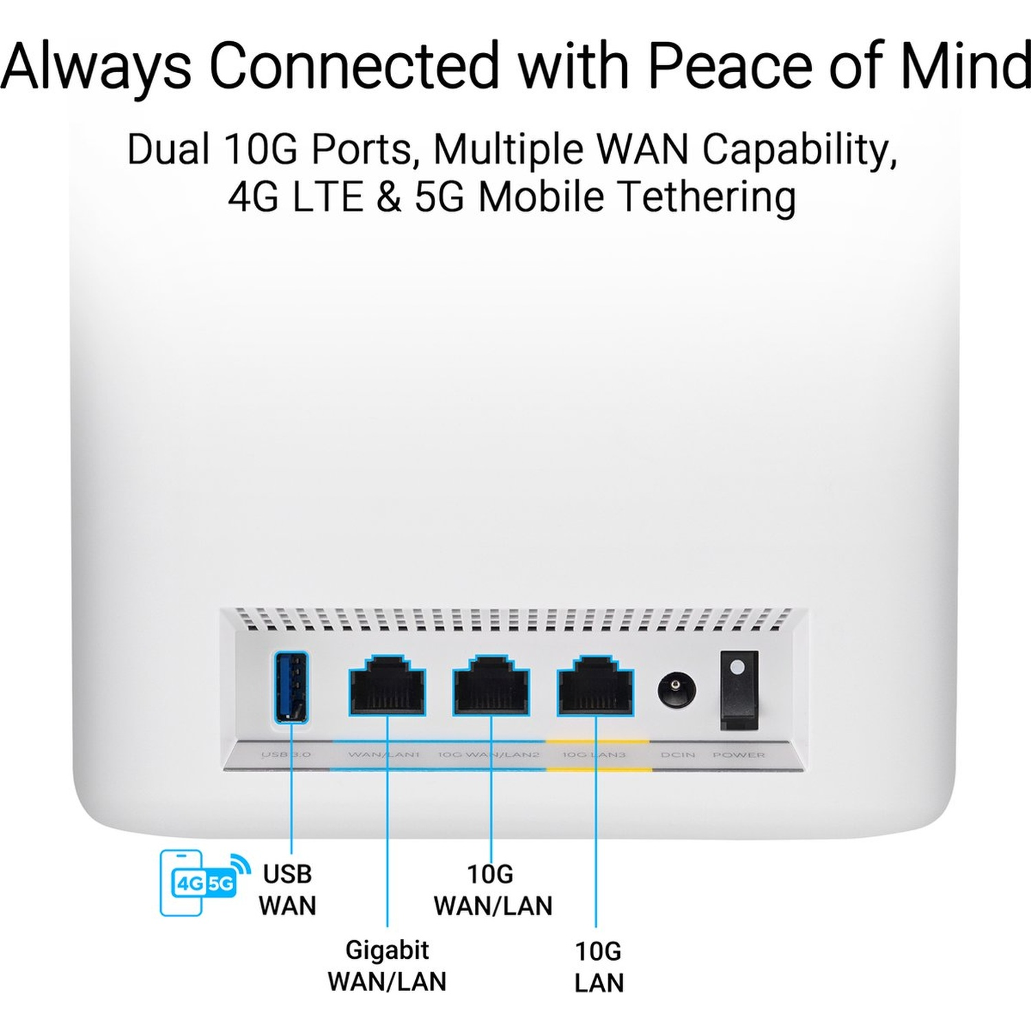 Witte router met poorten en labels. USB, WAN, Gigabit WAN/LAN, 10G WAN/LAN, 10G LAN en aan/uit-knop. Tekst: Altijd verbonden.