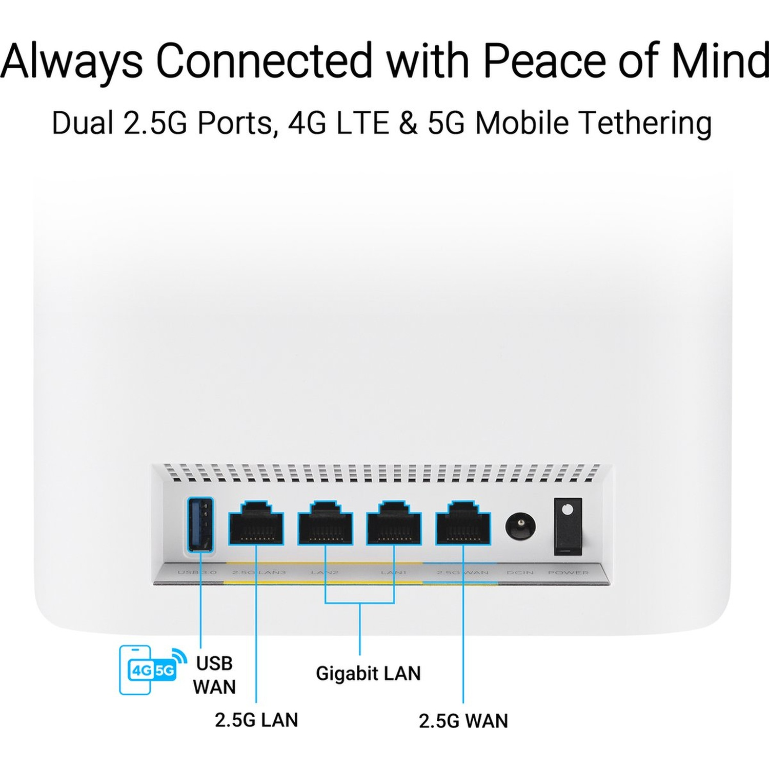 Appareil blanc avec ports USB, 2.5G LAN, Gigabit LAN et 2.5G WAN. Le texte indique les capacités 4G/5G et USB WAN.