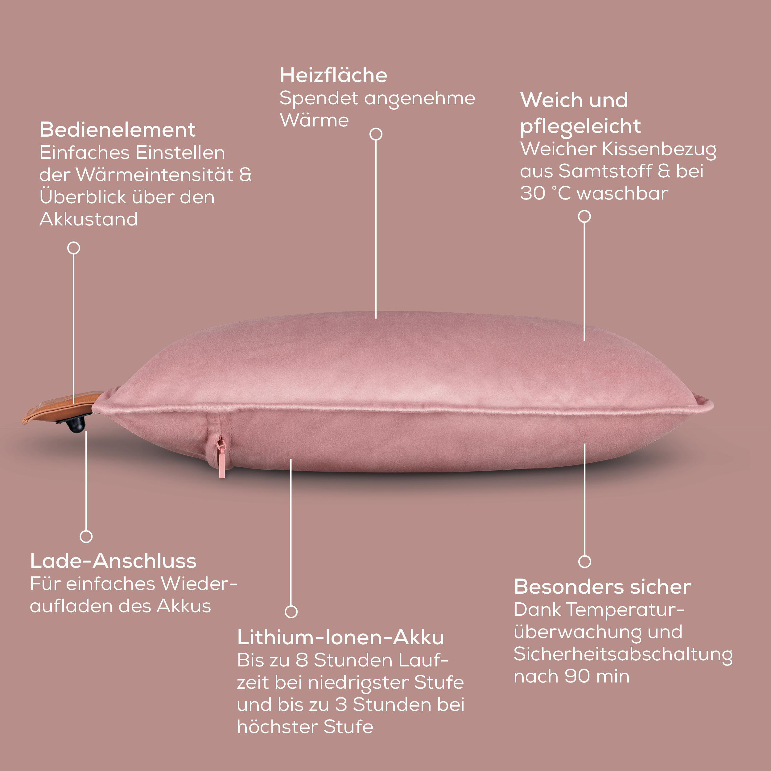 Ein rosa Kissen mit Etiketten, die Funktionen wie Heizung, Weichheit, Aufladen und Akkulaufzeit beschreiben.