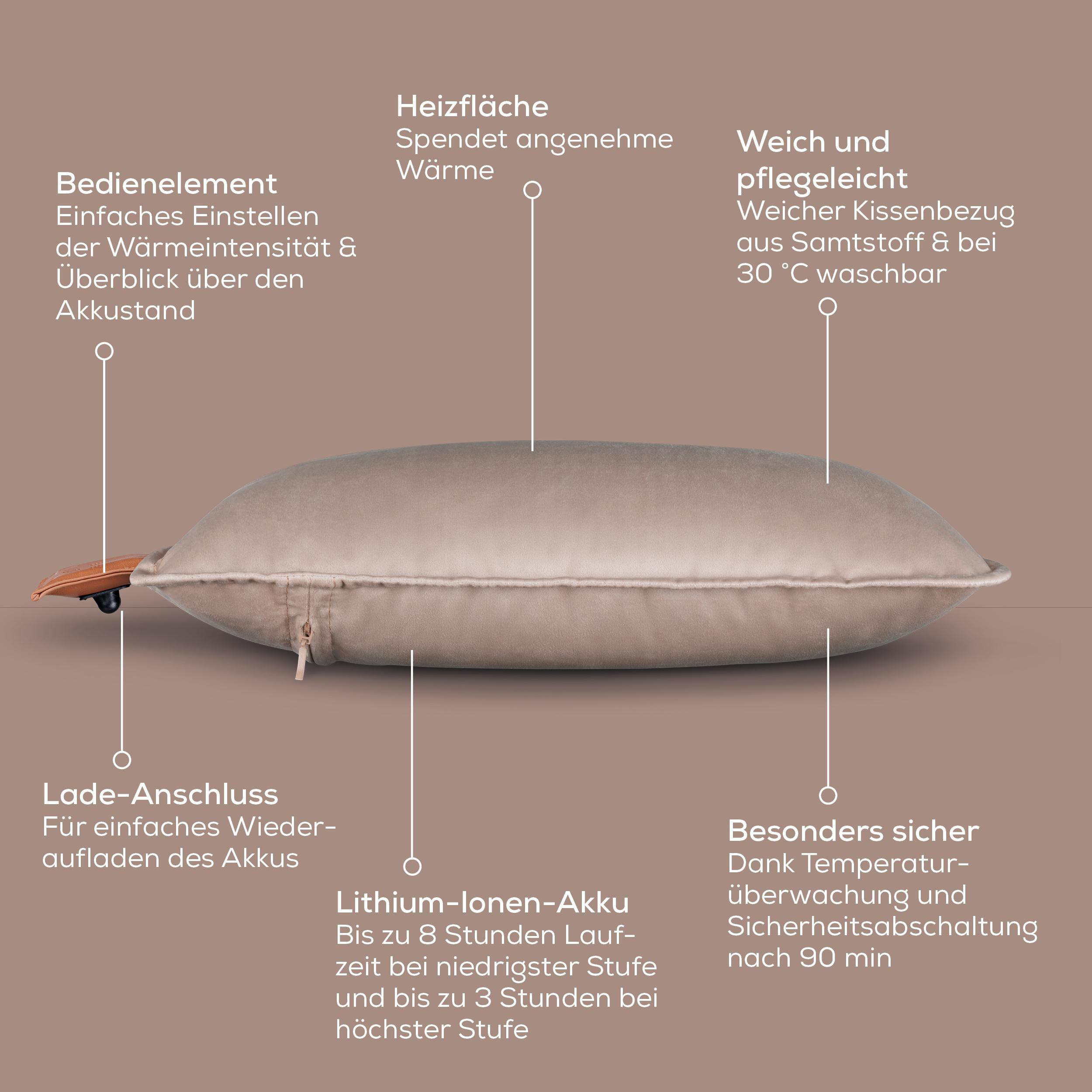 Ein beiges Kissen mit Textbeschriftungen, die Heiz-, Batterie- und Sicherheitsmerkmale anzeigen.