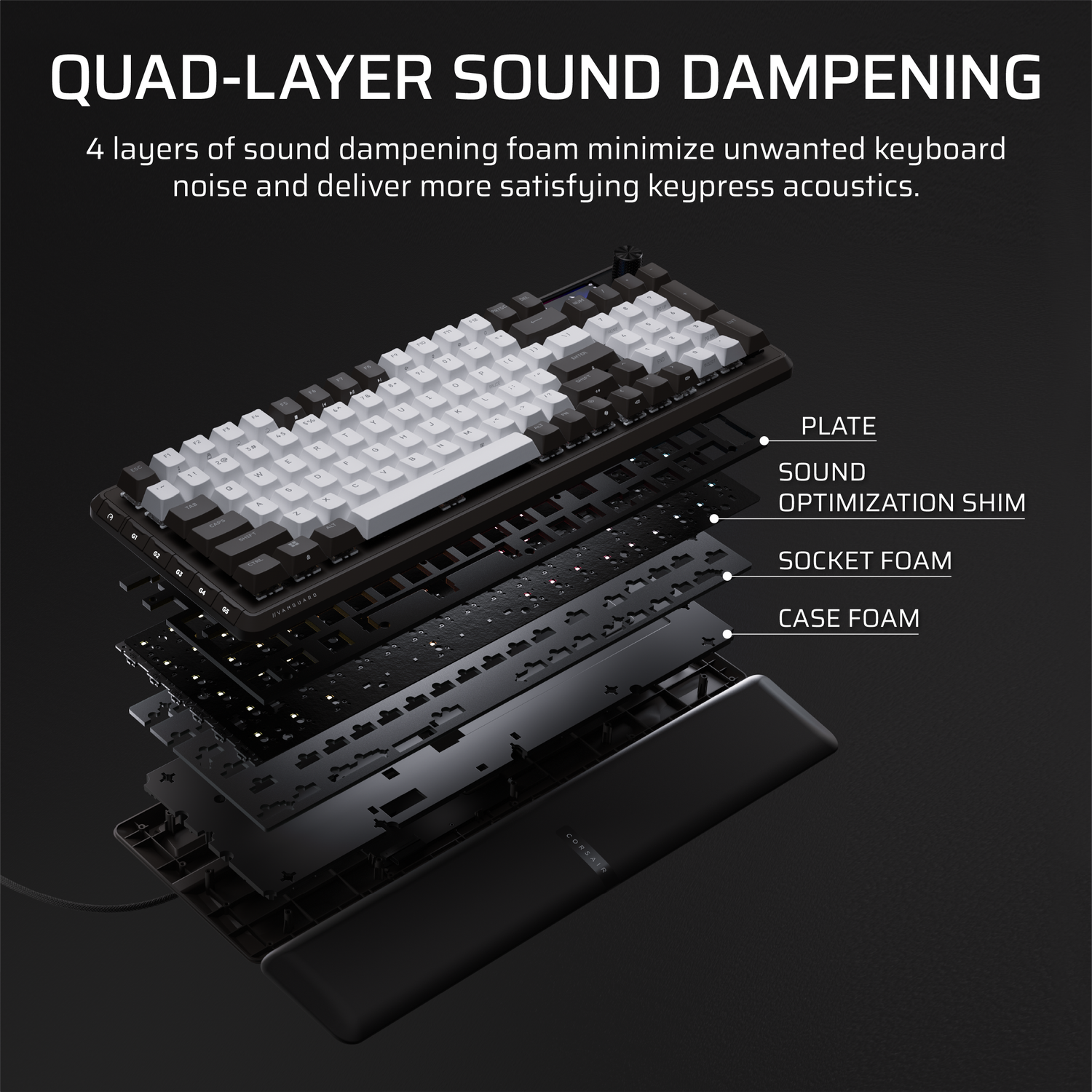 An exploded view of a keyboard showing four layers of sound dampening foam, highlighting the plate, shim, socket, and case foam.
