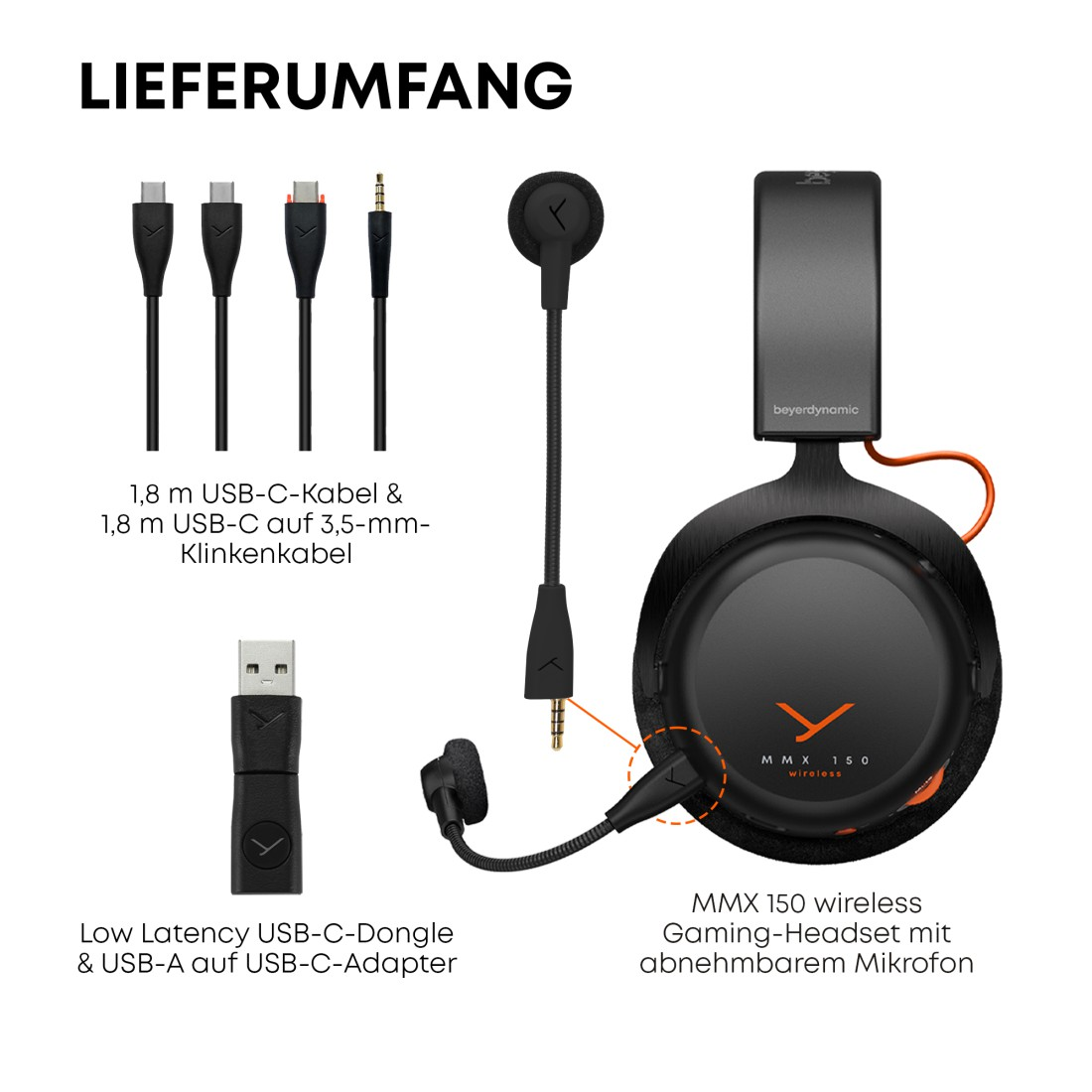 Das Bild zeigt ein Gaming-Headset, verschiedene Kabel und Adapter. Textbeschriftungen beschreiben die Artikel, darunter USB-Kabel und ein Dongle.