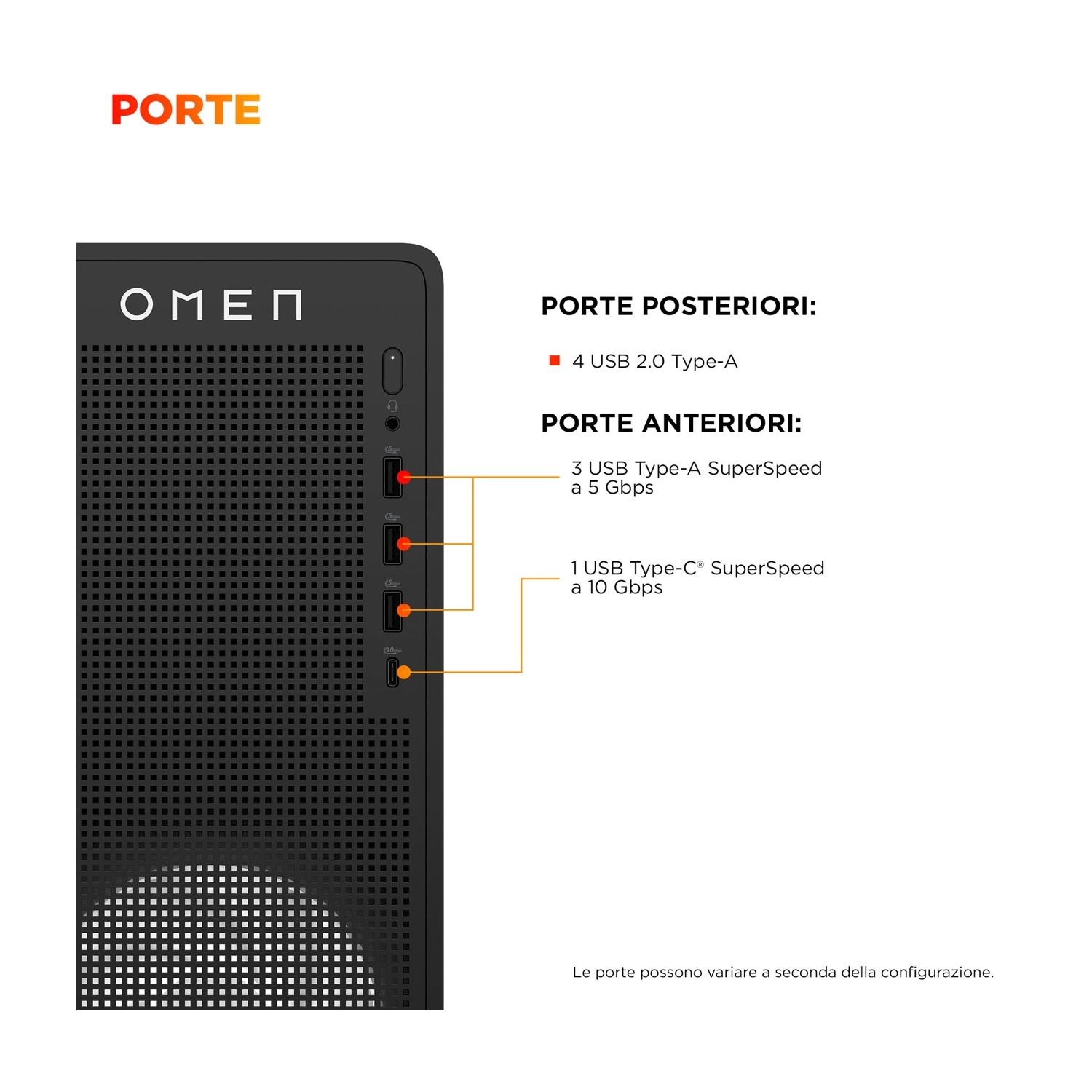 Torre computer OMEN nera. Testo mostra porte posteriori: 4 USB 2.0 Tipo-A. Porte anteriori: 3 USB Tipo-A, 1 USB Tipo-C.