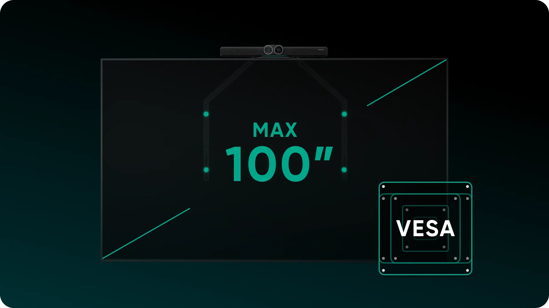 Schwarzer Bildschirm mit Text 'MAX 100"'. VESA-Halterungsgrafik in der Ecke. Oben ein Soundbar.