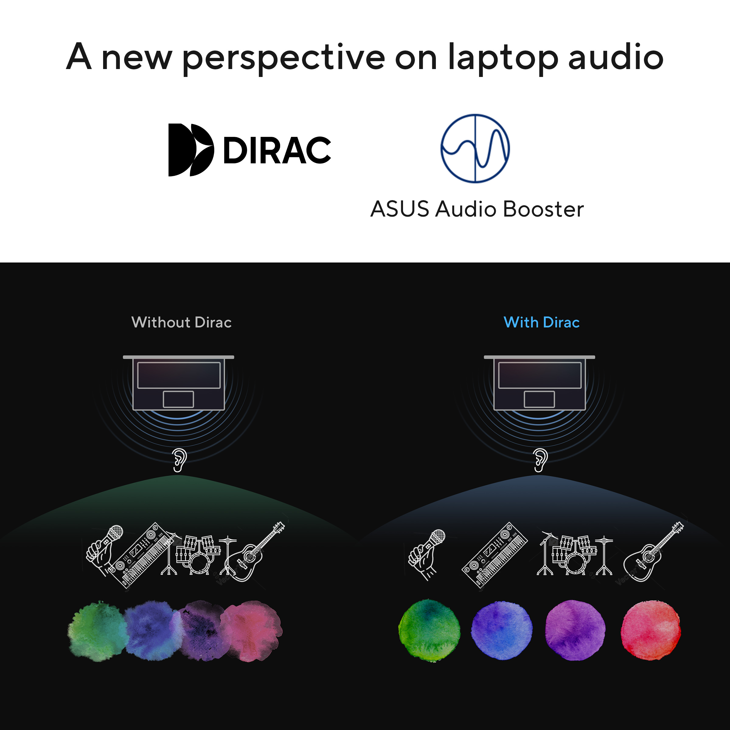 Image compares audio tech Dirac vs. without. Includes logos, laptop, and musical instruments icons, color circles.