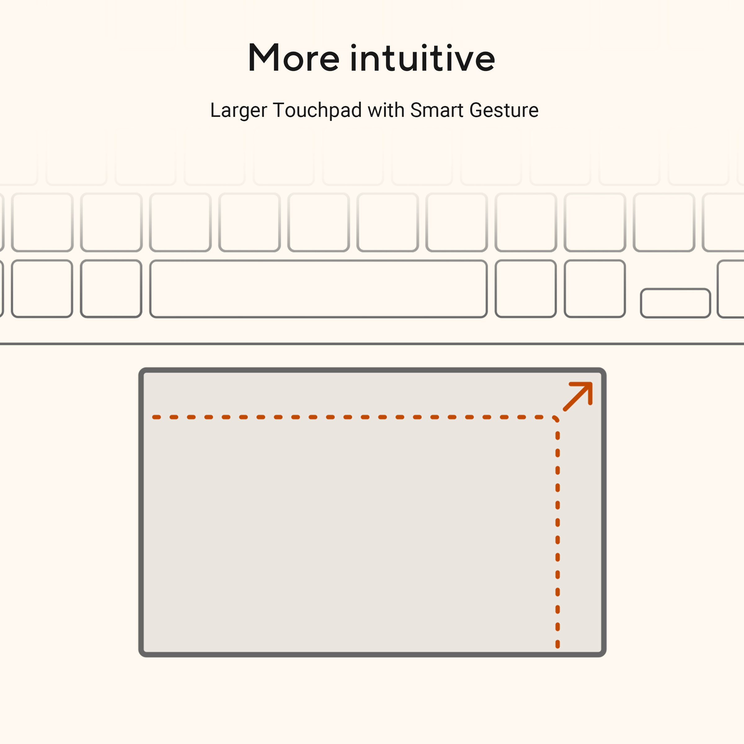 Image shows a touchpad with an arrow, a keyboard, and text: More intuitive, Larger Touchpad with Smart Gesture.