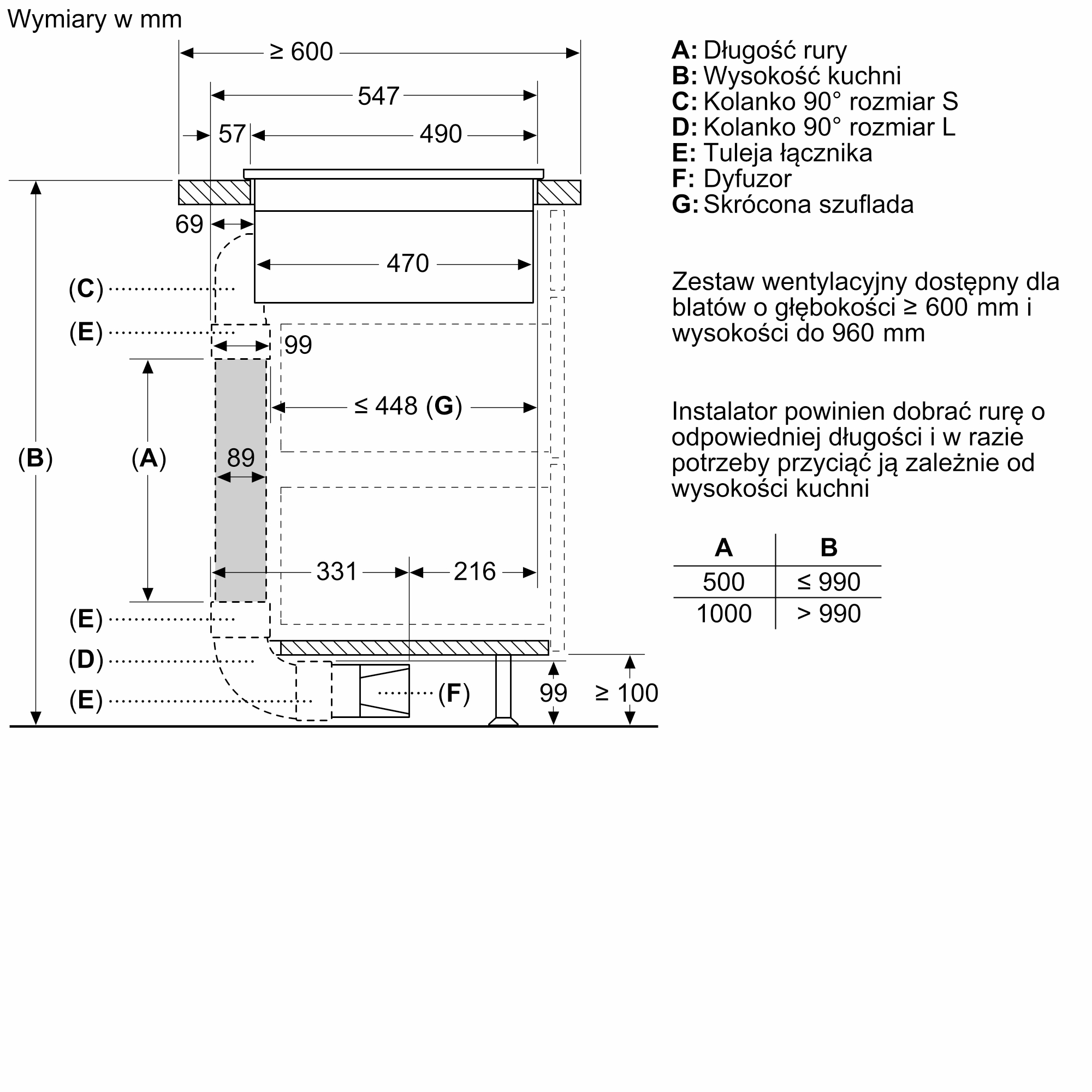 Schemat z wymiarami systemu wentylacji kuchennej. Zawiera wymiary i etykiety dla komponentów.