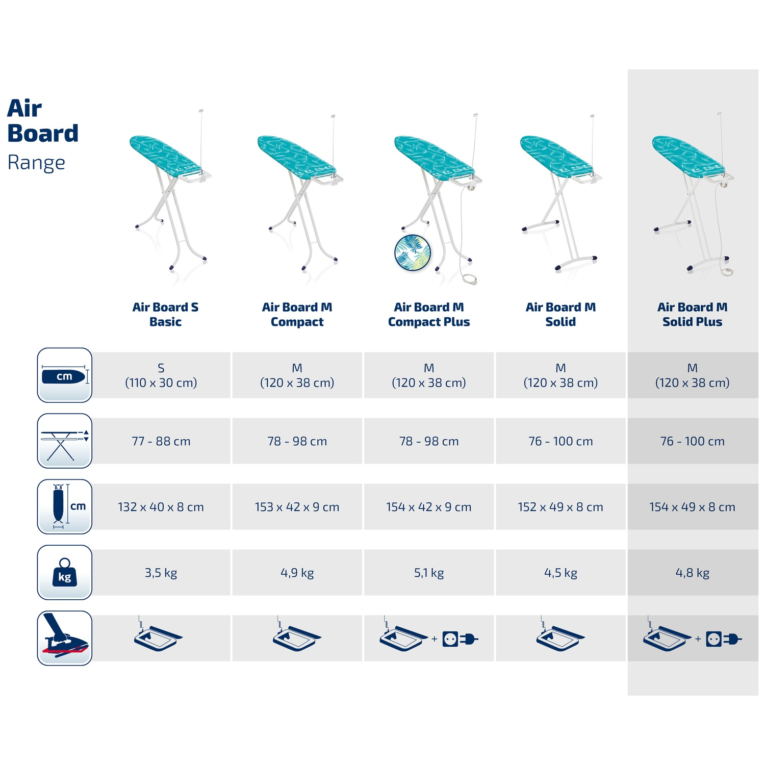 Publicité pour des tables à repasser. Cinq modèles sont présentés avec des spécifications. Les planches ont des housses turquoise et des cadres blancs.