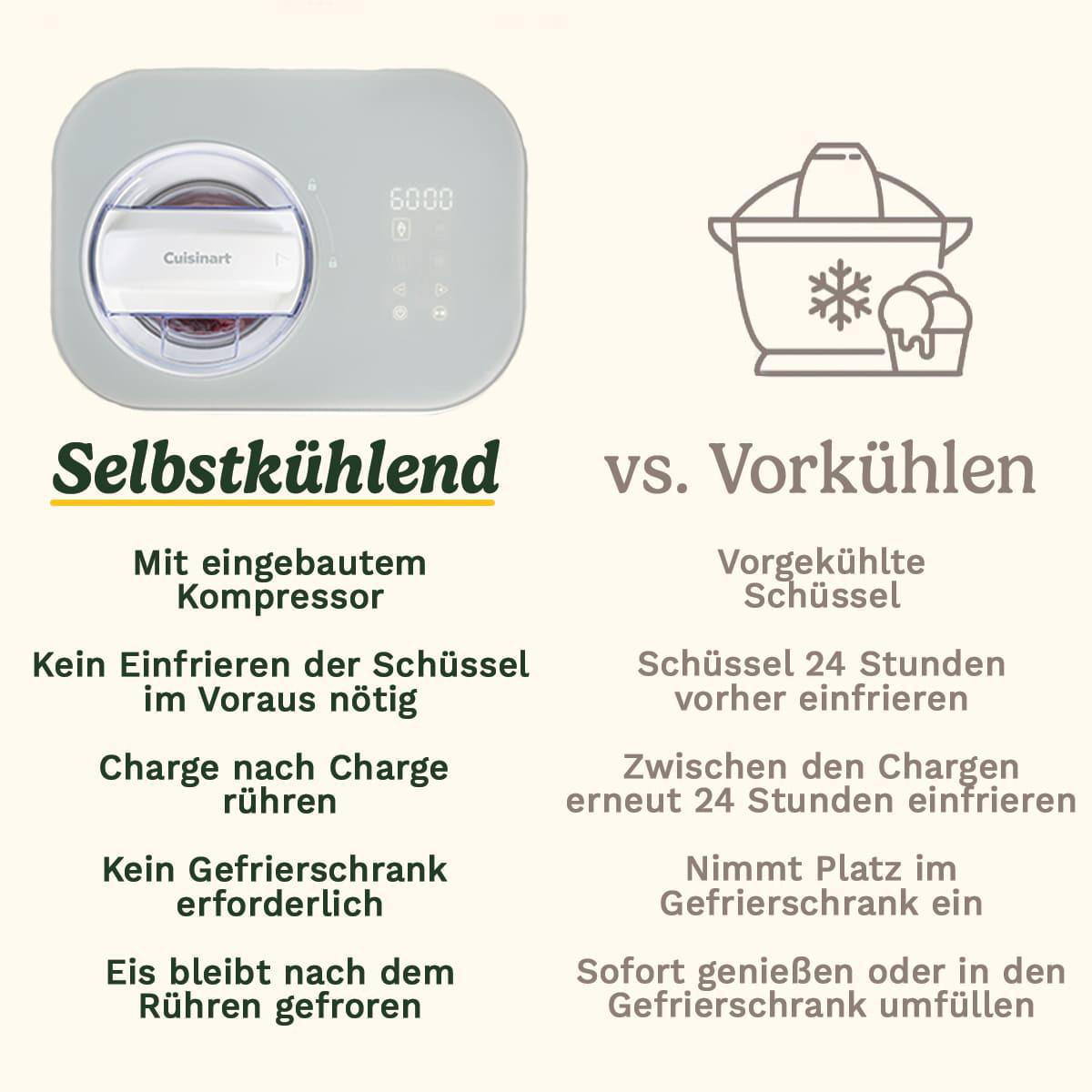 Das Bild zeigt eine Eismaschine und vergleicht sie mit vorgekühlten Methoden. Text hebt Funktionen wie keine Vorkühlung hervor.