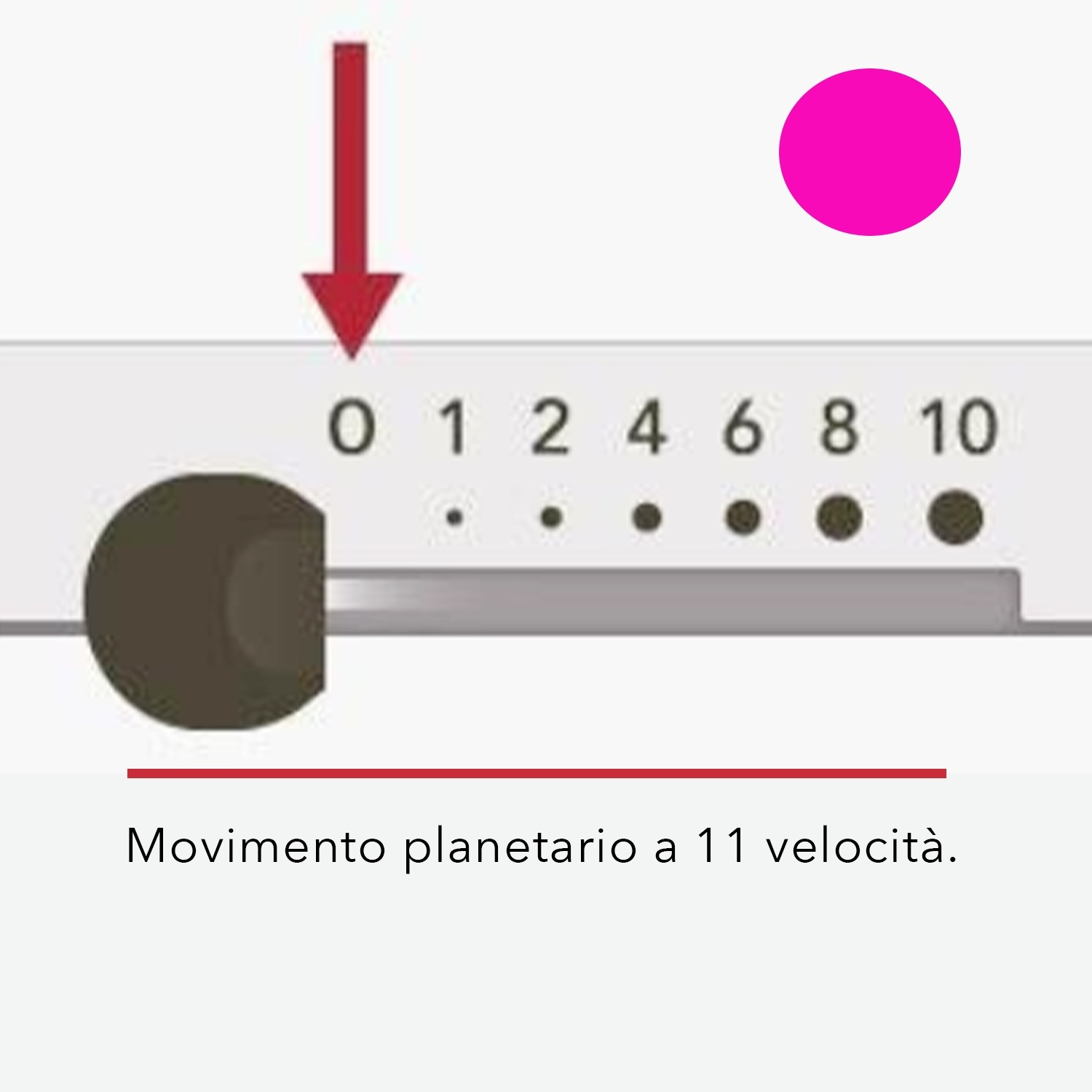Un'immagine mostra un quadrante con numeri, una freccia rossa che punta a zero, un cerchio rosa e testo in italiano.