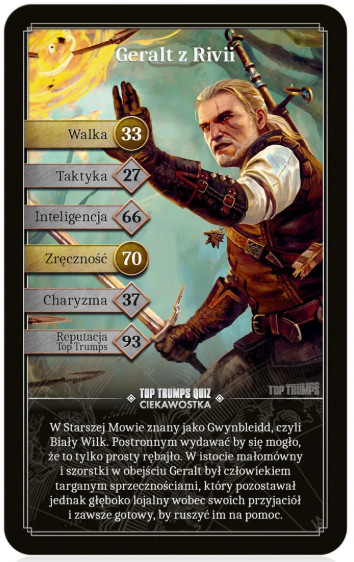 Karta Geralta z Rivii. Przedstawia Geralta trzymającego miecz, ze statystykami takimi jak walka, taktyka, inteligencja, zręczność, charyzma i reputacja.