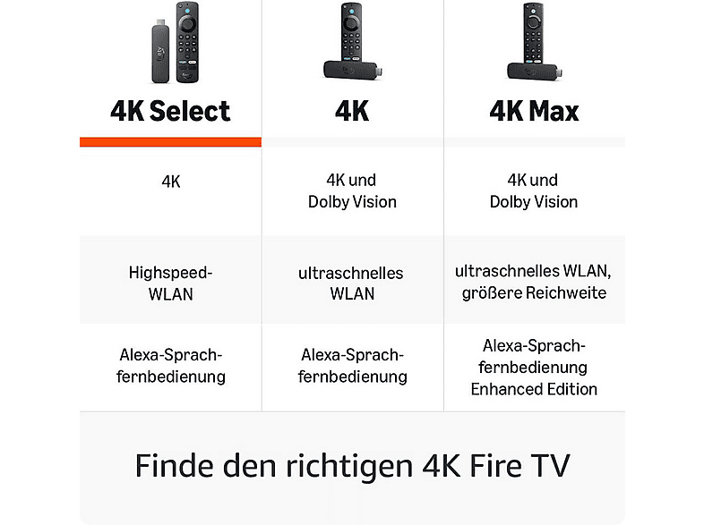 Amazon Fire TV Stick 4K Select (neueste Generation), beginne mit dem Streamen in 4K, Hunderttausenden von Filmen und Serienfolgen sowie kostenlosem Live-TV; Streaming Stick — Foto 4 von 5