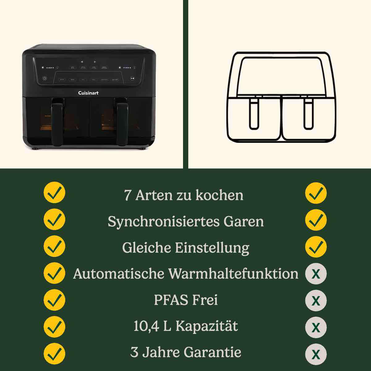 Ein schwarzer Cuisinart-Luftfritteuse ist abgebildet. Zu den Merkmalen gehören 7 Kochmethoden, synchrones Garen und 10,4 Liter Fassungsvermögen.