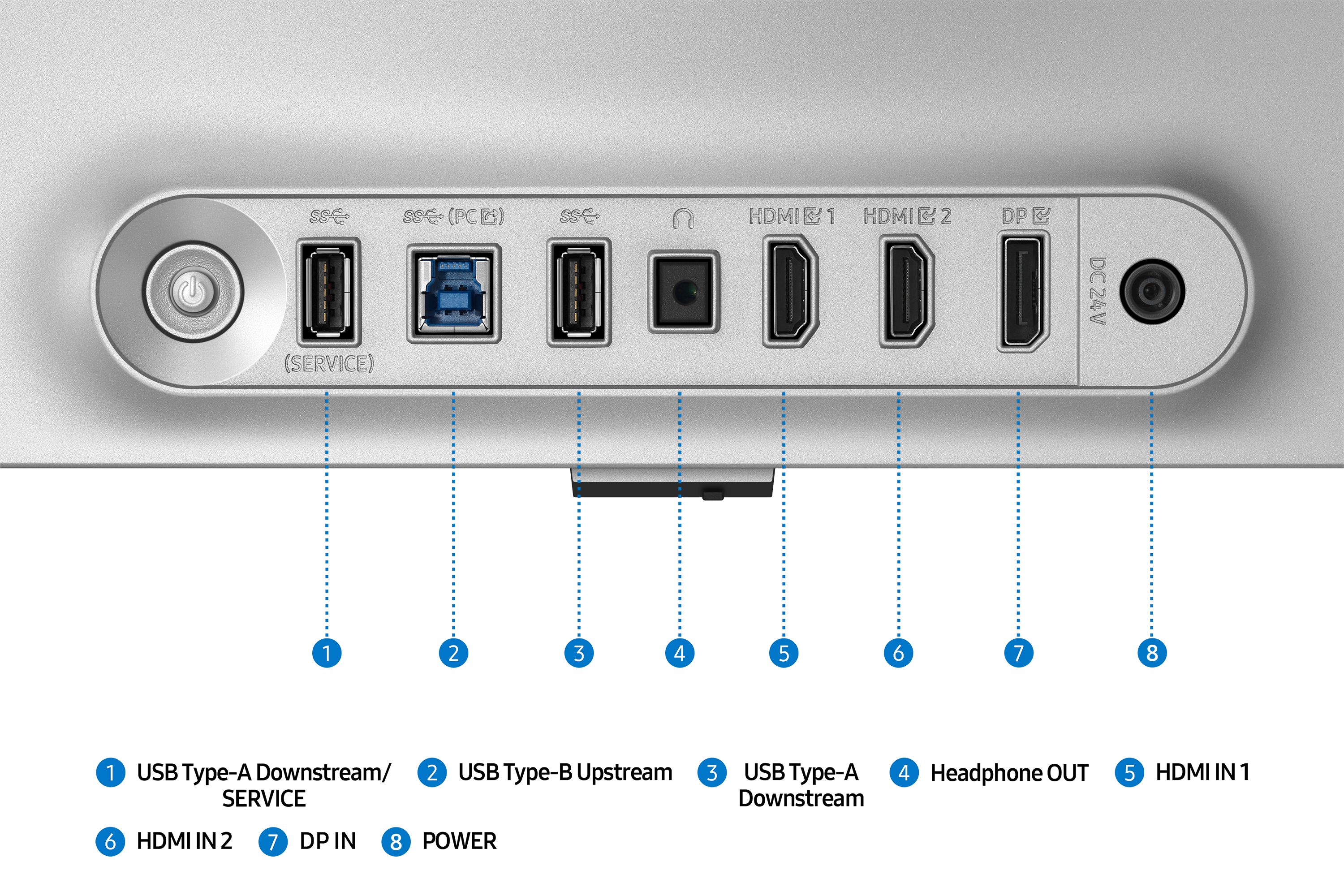USB, HDMI, DP ve güç girişi gibi çeşitli bağlantı noktalarına sahip gümüş renkli bir panel. Etiketler işlevi gösterir.