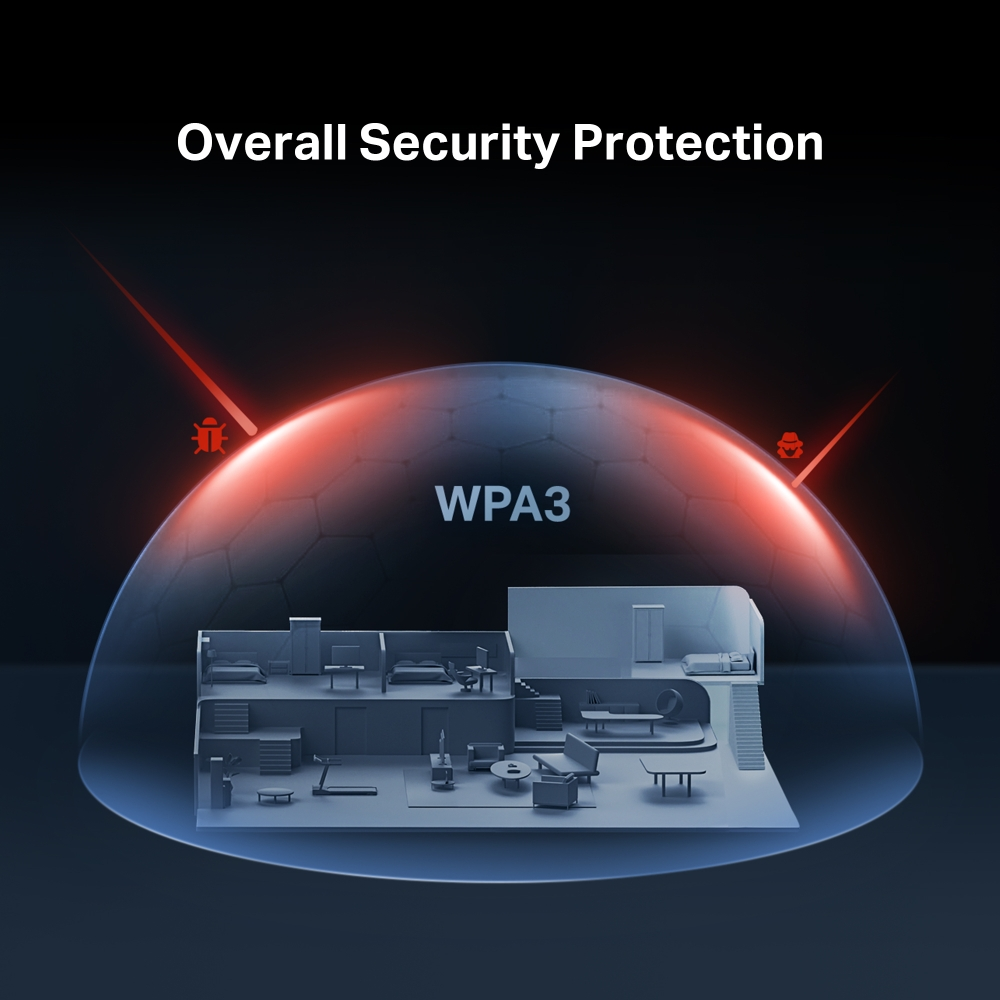 Koruyucu bir kubbe altında bir evin diyagramı. WPA3 metni, kubbenin dışında böcekler ve 'Overall Security Protection' kelimeleri görünür.