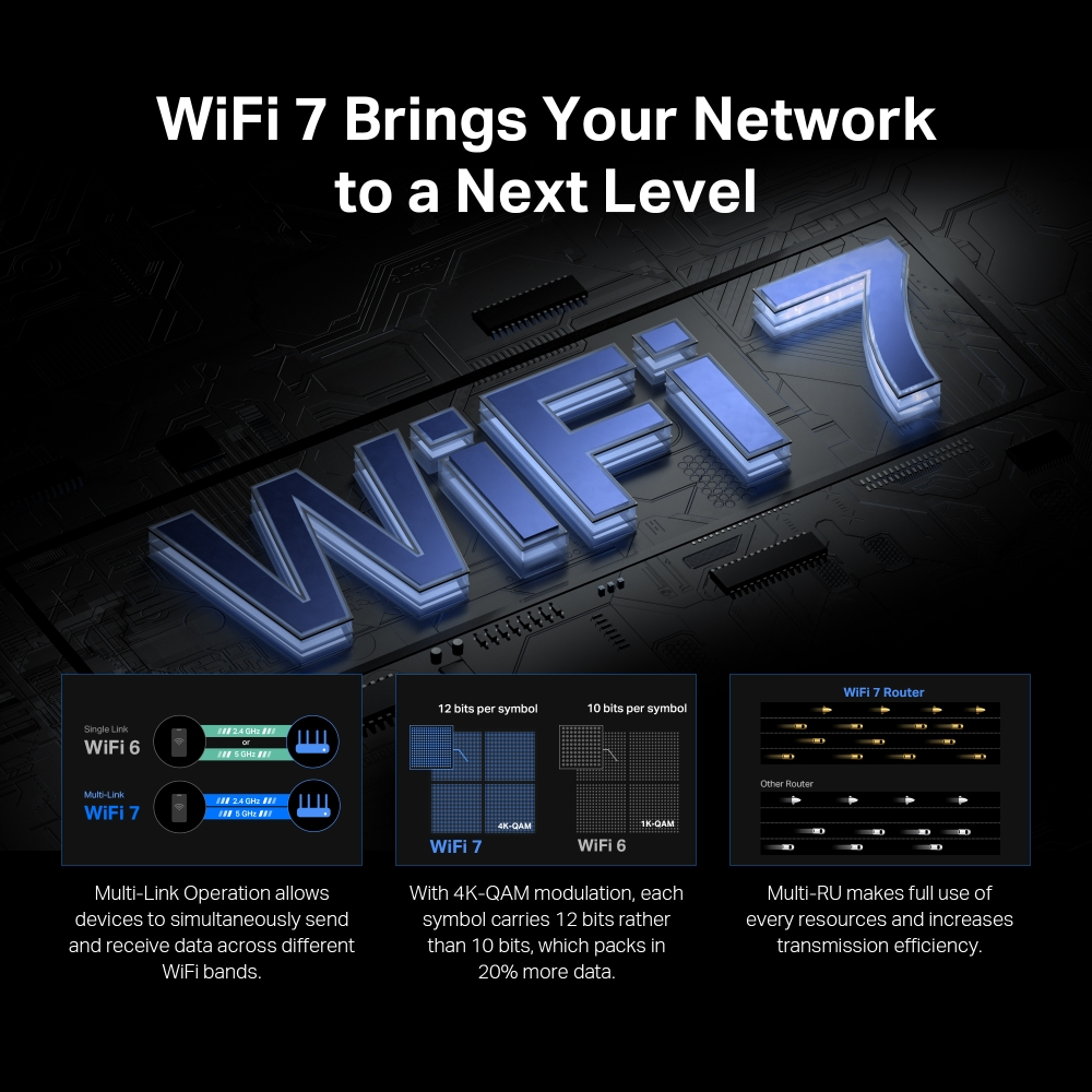 Mavi 'WiFi 7' grafiği, veri iletimindeki iyileştirmeleri gösteren diyagramlarla. Metin 'Next Level' ve teknik açıklamalar içerir.
