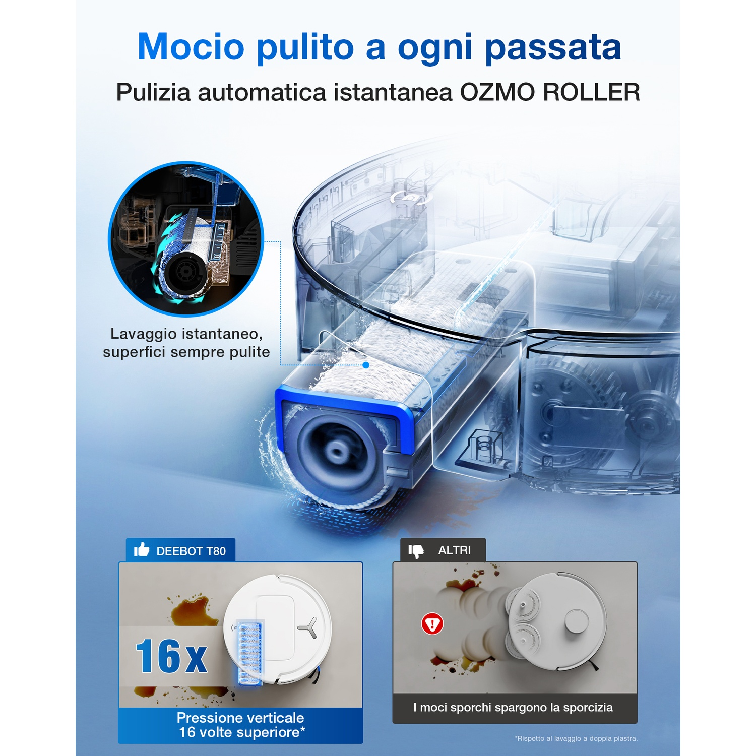Annuncio che mostra un robot aspirapolvere con getti d'acqua e un confronto con un mocio sporco che sparge sporco.