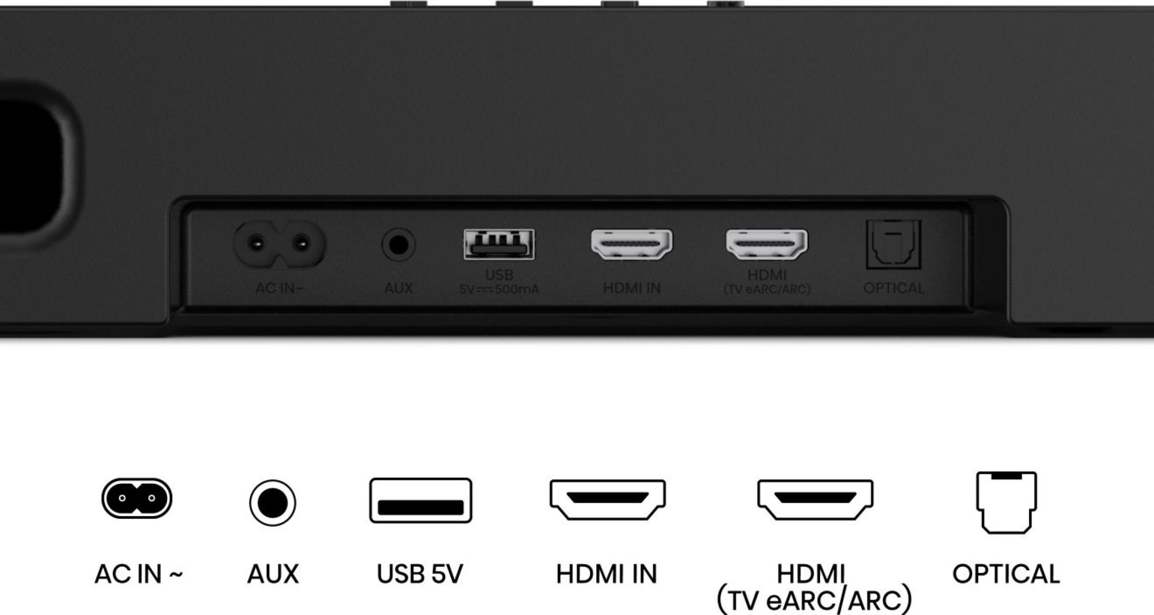 Fekete hangprojektor hátlapja portokkal: AC, AUX, USB, HDMI in, HDMI (eARC/ARC) és Optical. Alattuk ikonok.