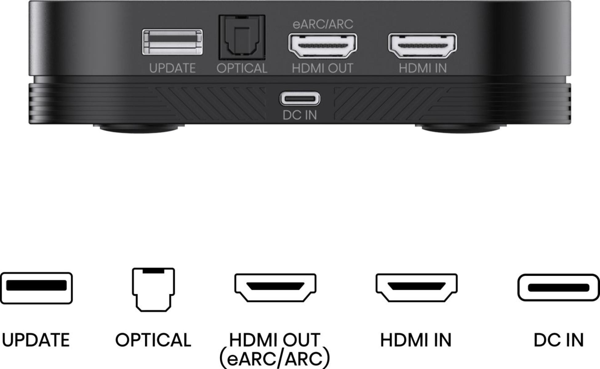 Egy fekete eszköz, több porttal: Update, Optical, HDMI Out, HDMI In és DC In. Alatta megfelelő ikonok.