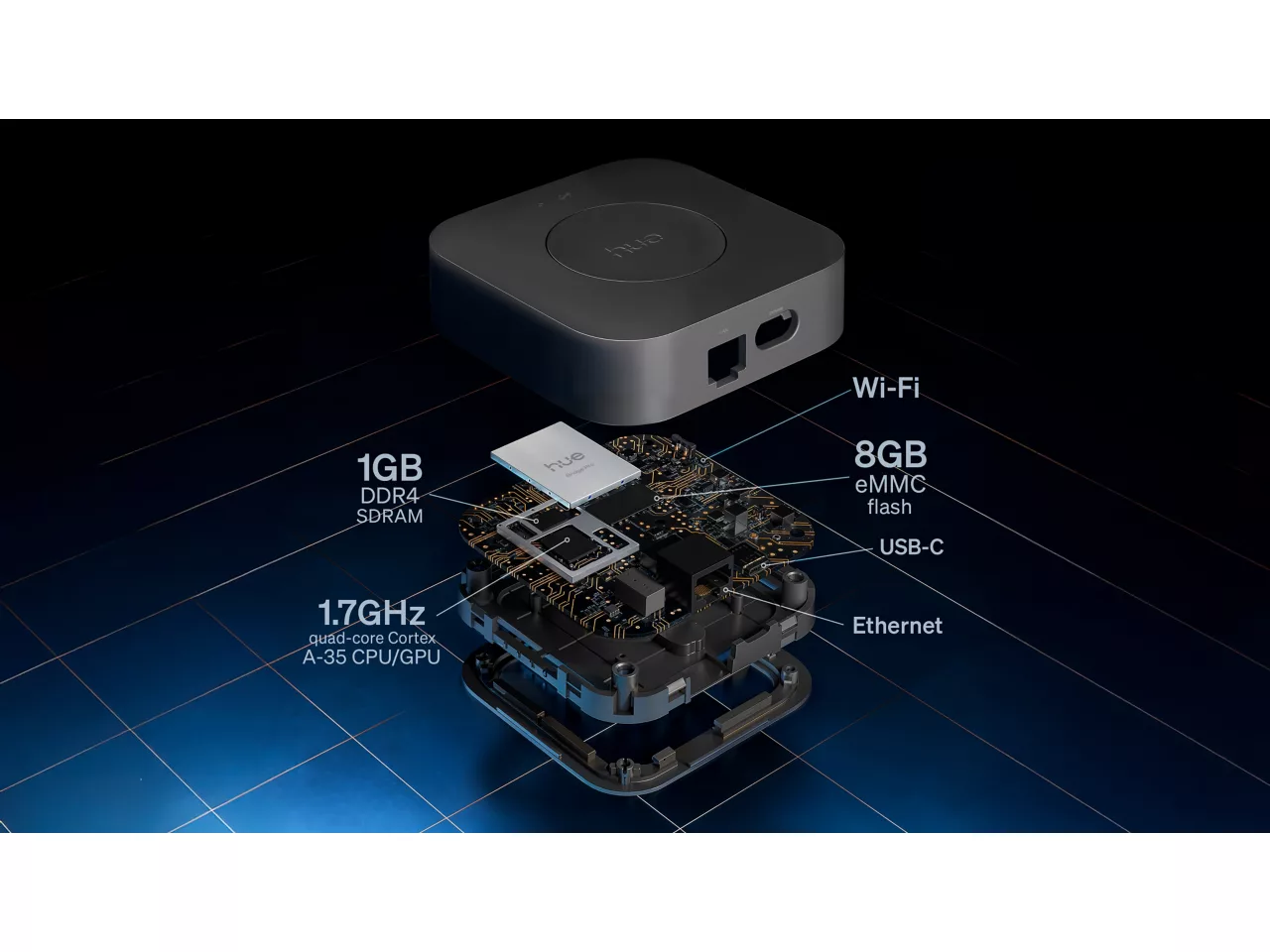Ein schwarzes Gerät mit angezeigten internen Komponenten, mit 1 GB DDR4 SDRAM, 8 GB eMMC-Flash, Wi-Fi, Ethernet, USB-C und 1,7 GHz Quad-Core.
