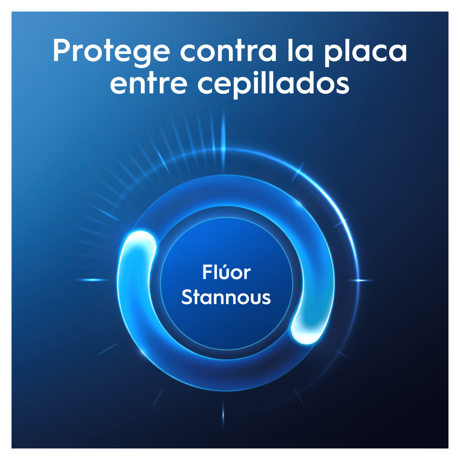 Protege contra la placa entre cepillados. Flúor Stannous.