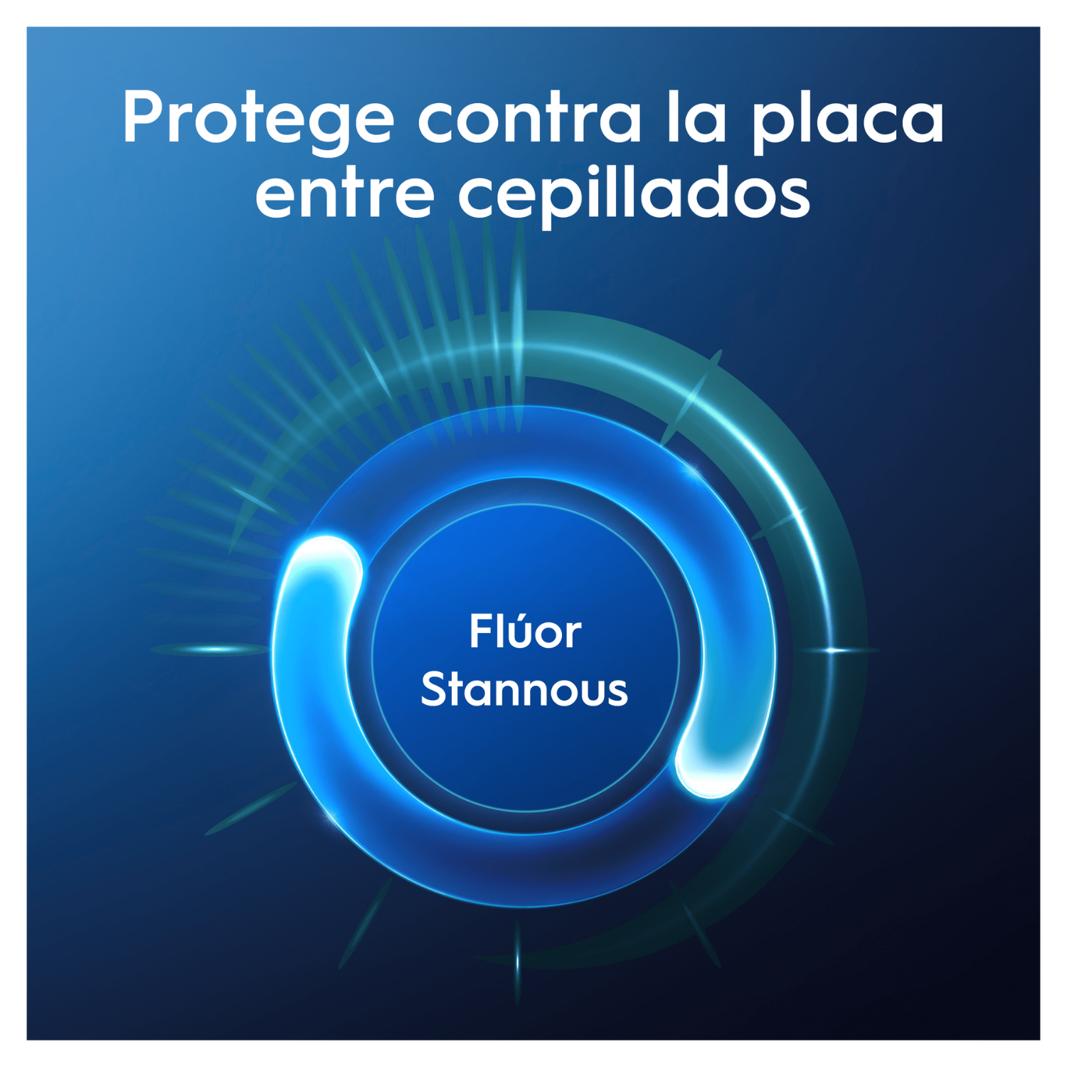 Protege contra la placa entre cepillados. Flúor Stannous.