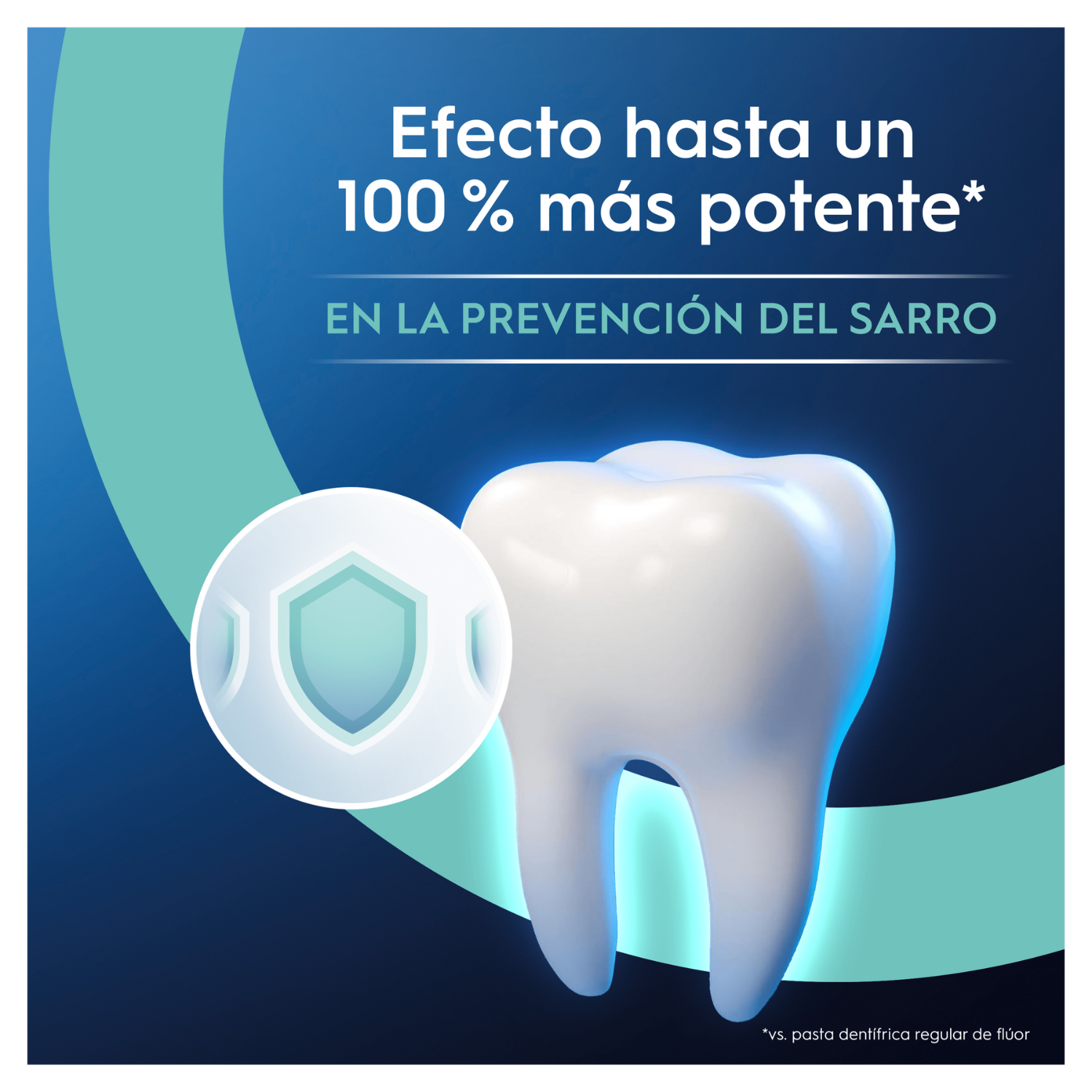 Efecto hasta un 100% más potente en la prevención del sarro frente a otras pastas dentales con flúor