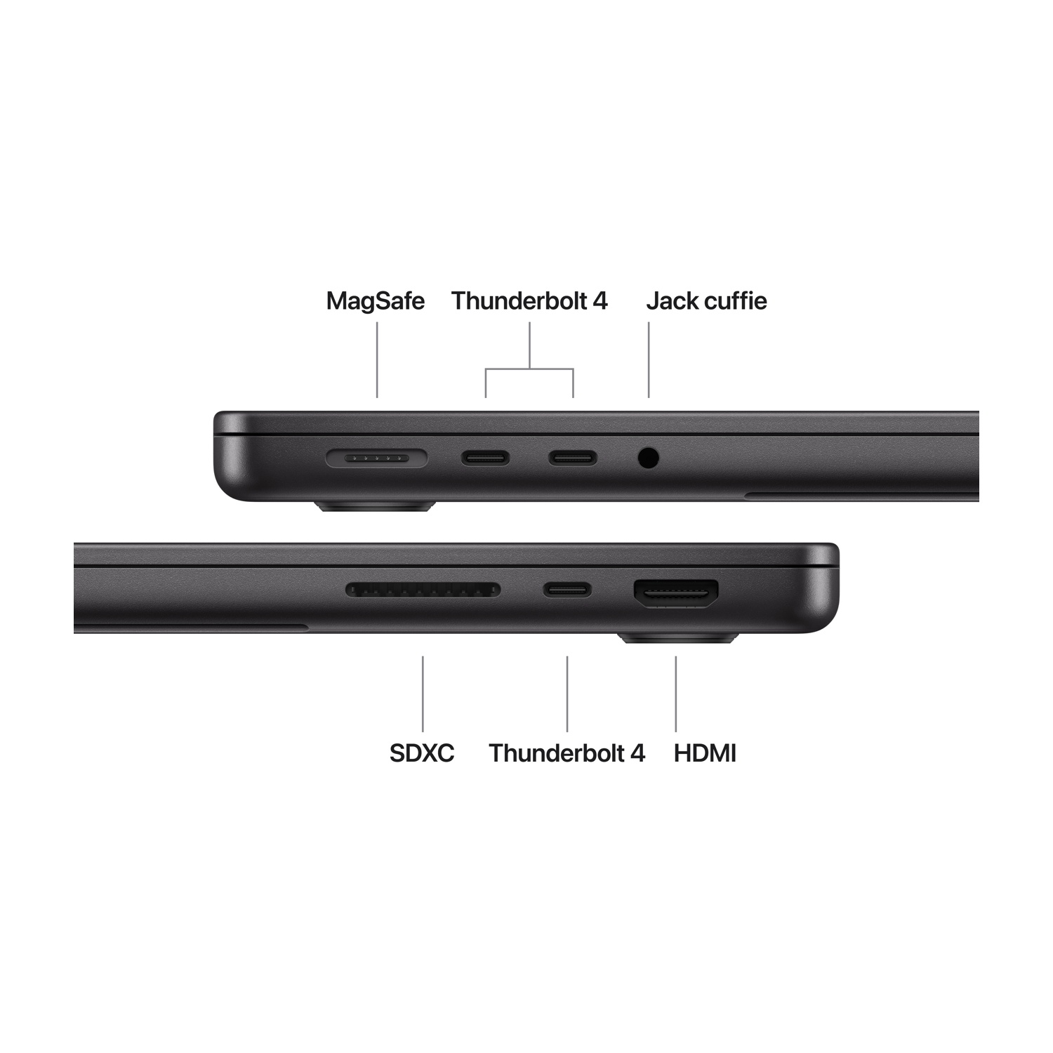 Primo piano delle porte di un laptop: MagSafe, Thunderbolt 4 e jack in alto; SDXC, Thunderbolt 4 e HDMI in basso.