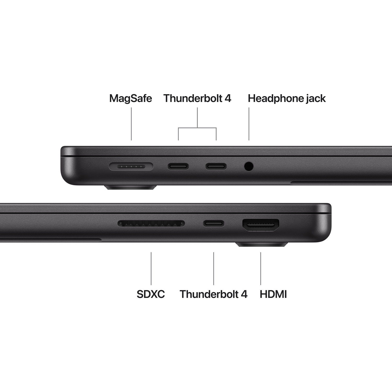 Black laptop ports: MagSafe, Thunderbolt 4, headphone jack, SDXC, Thunderbolt 4, and HDMI, labeled with white text.
