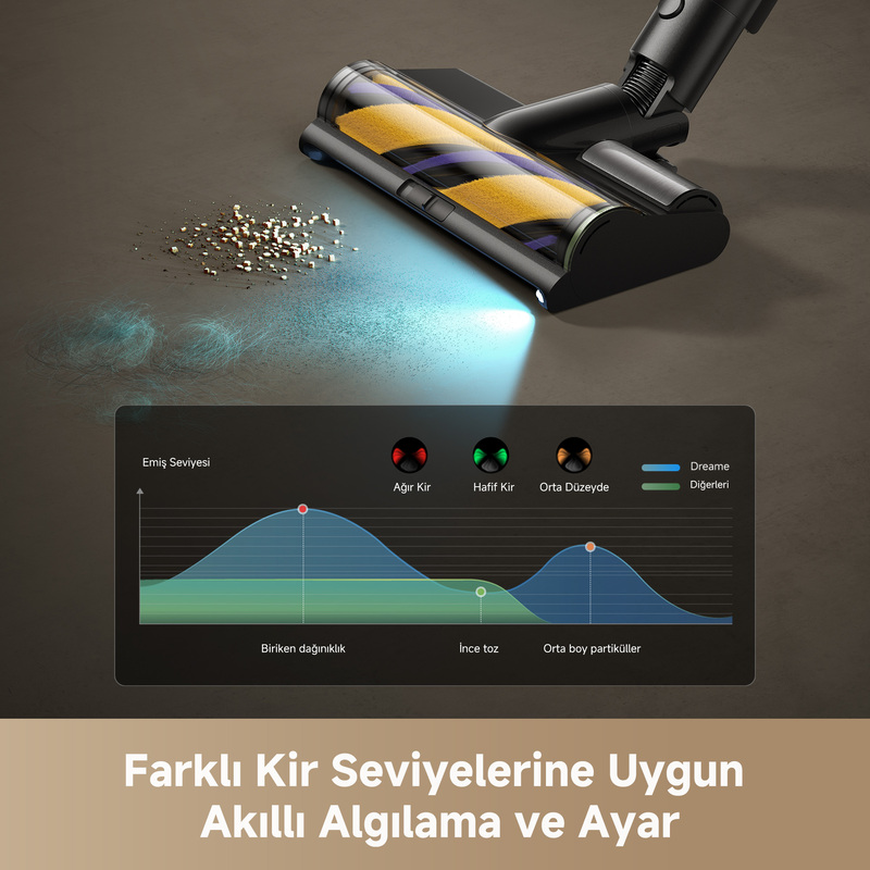 Bir zemin üzerinde ışıklı bir elektrikli süpürge başlığı. Bir diyagram, kir seviyelerini ve akıllı ayarı gösterir.