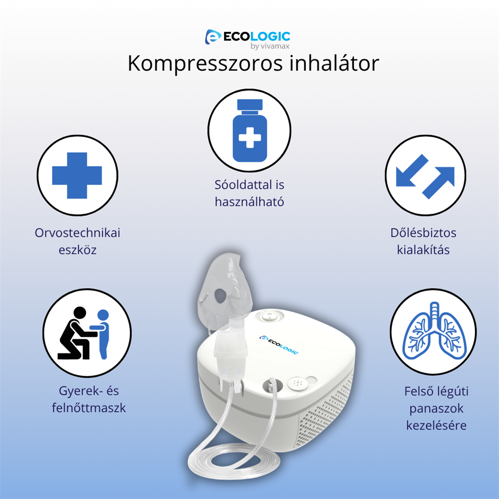 A képen egy inhalátor látható, ikonokkal, amelyek a jellemzőket írják le: orvosi eszköz, sós oldat használata, billenésgátló kialakítás, gyermek/felnőtt maszk, légúti kezelés.
