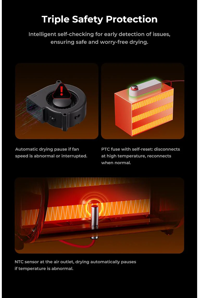Diagramme montrant les caractéristiques de sécurité : ventilateur, fusible PTC et capteur CTP pour pause de séchage automatique.