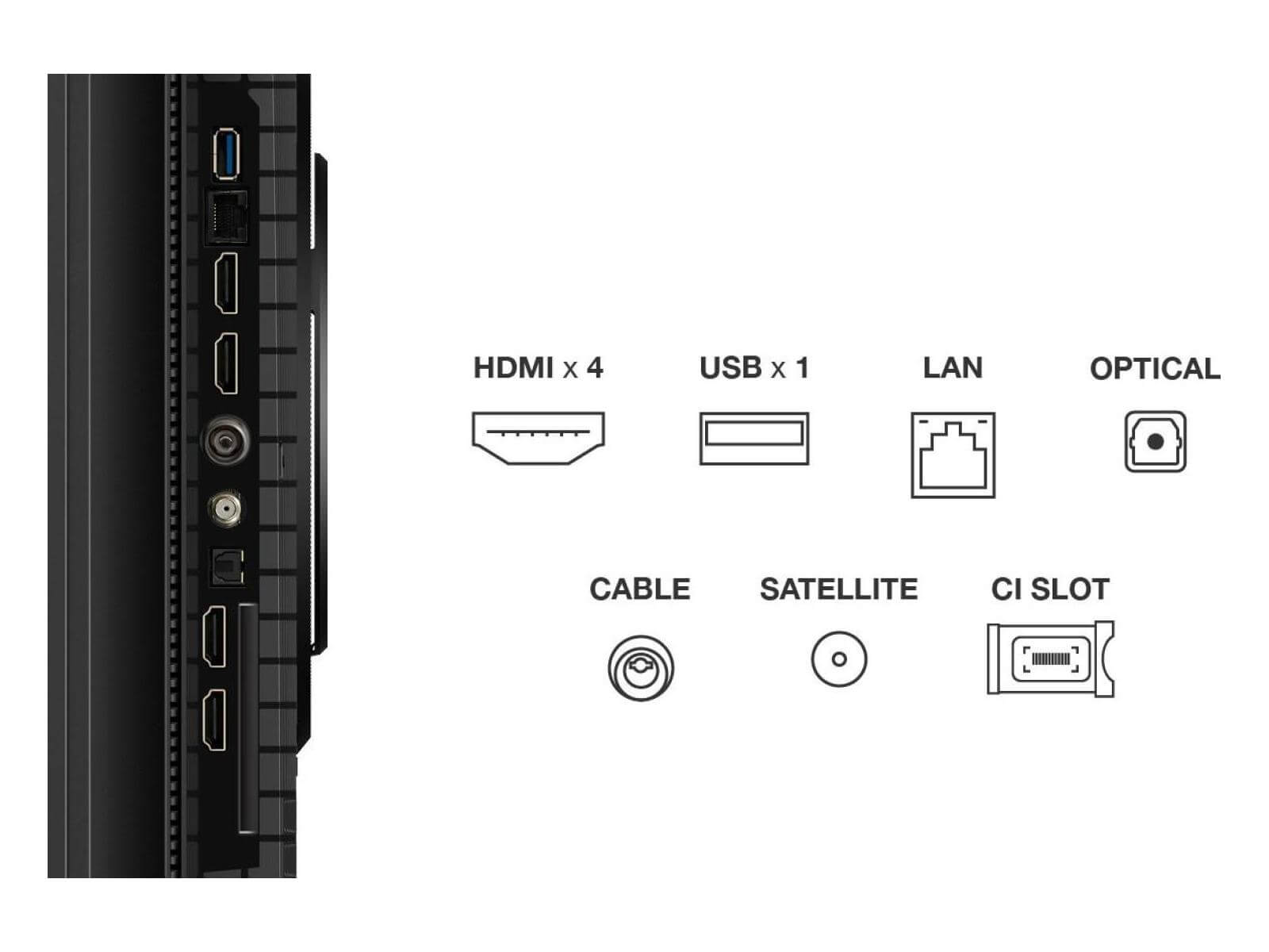 Panel trasero del televisor con puertos: HDMI x 4, USB x 1, LAN, Óptico, Cable, Satélite y ranura CI, todos etiquetados.