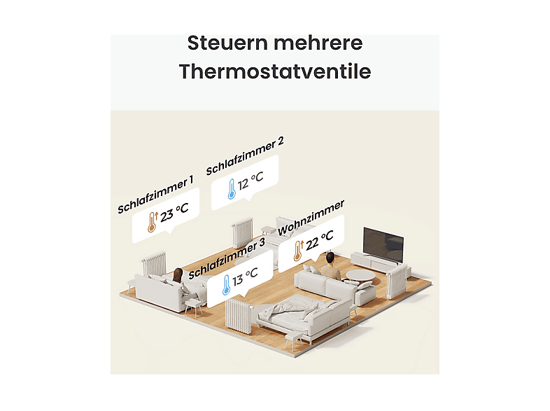 Thumbnail - SWITCHBOT W7830000 Smartes Heizkörperthermostat, Weiß