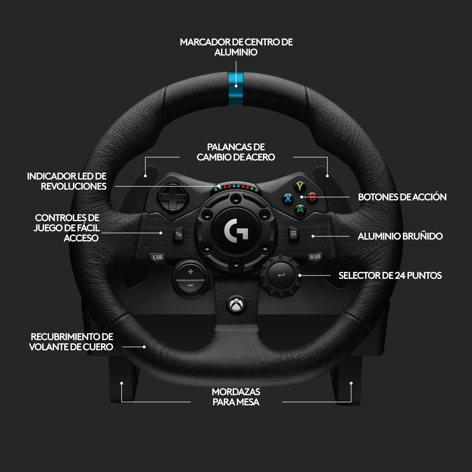 Un volante negro con partes etiquetadas como botones de acción, levas de cambio y cubierta de cuero.