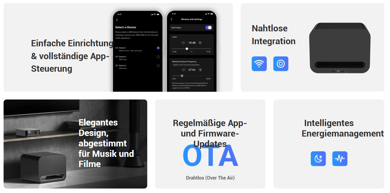Das Bild zeigt App-Steuerung, Subwoofer und Funktionen wie Integration und Energiemanagement.
