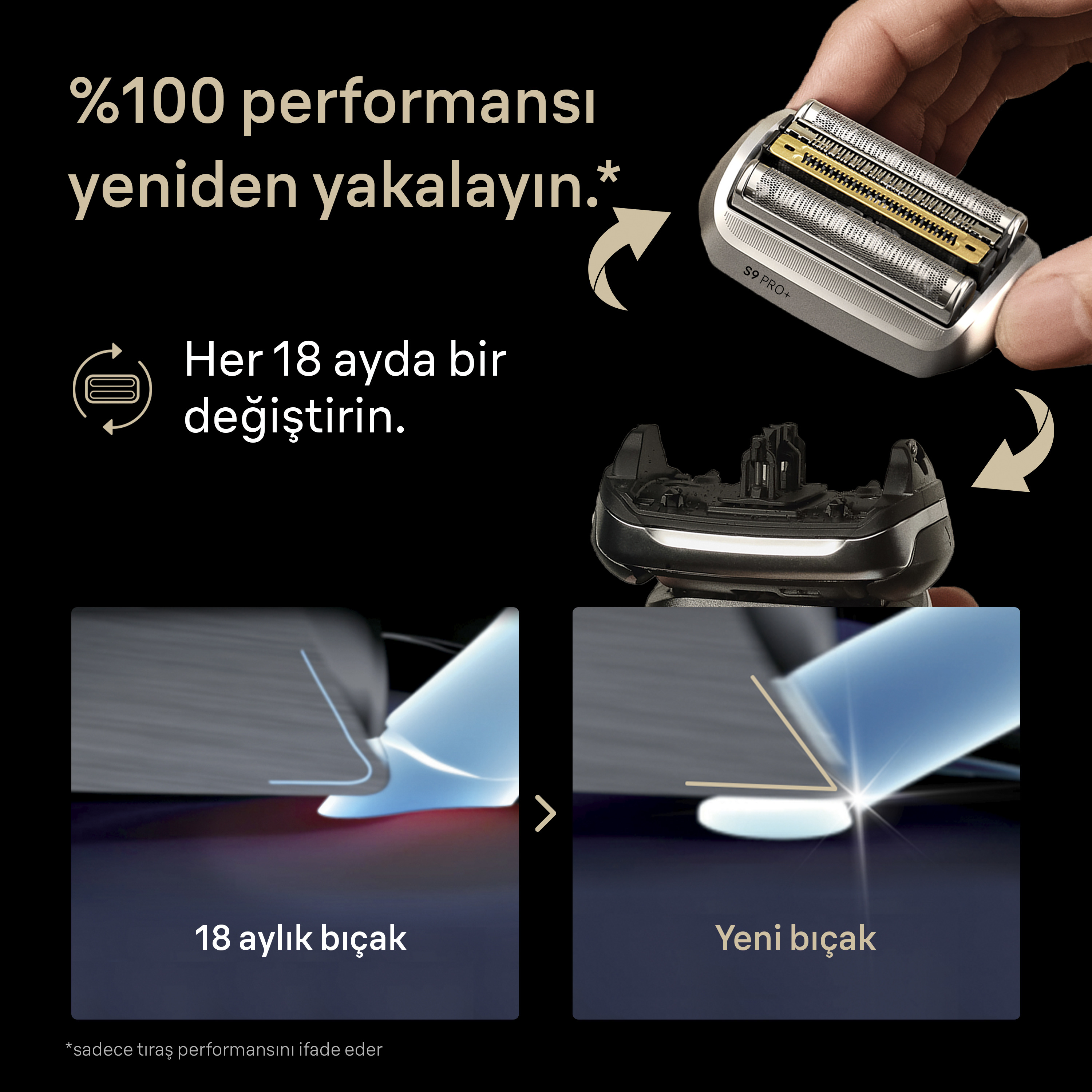 Görüntüde bir tıraş makinesi başlığı görülüyor. Metin, 'Yüzde 100 performansı tekrar yakalayın' diyor. Ayrıca bıçak değiştirme diyagramı da var.