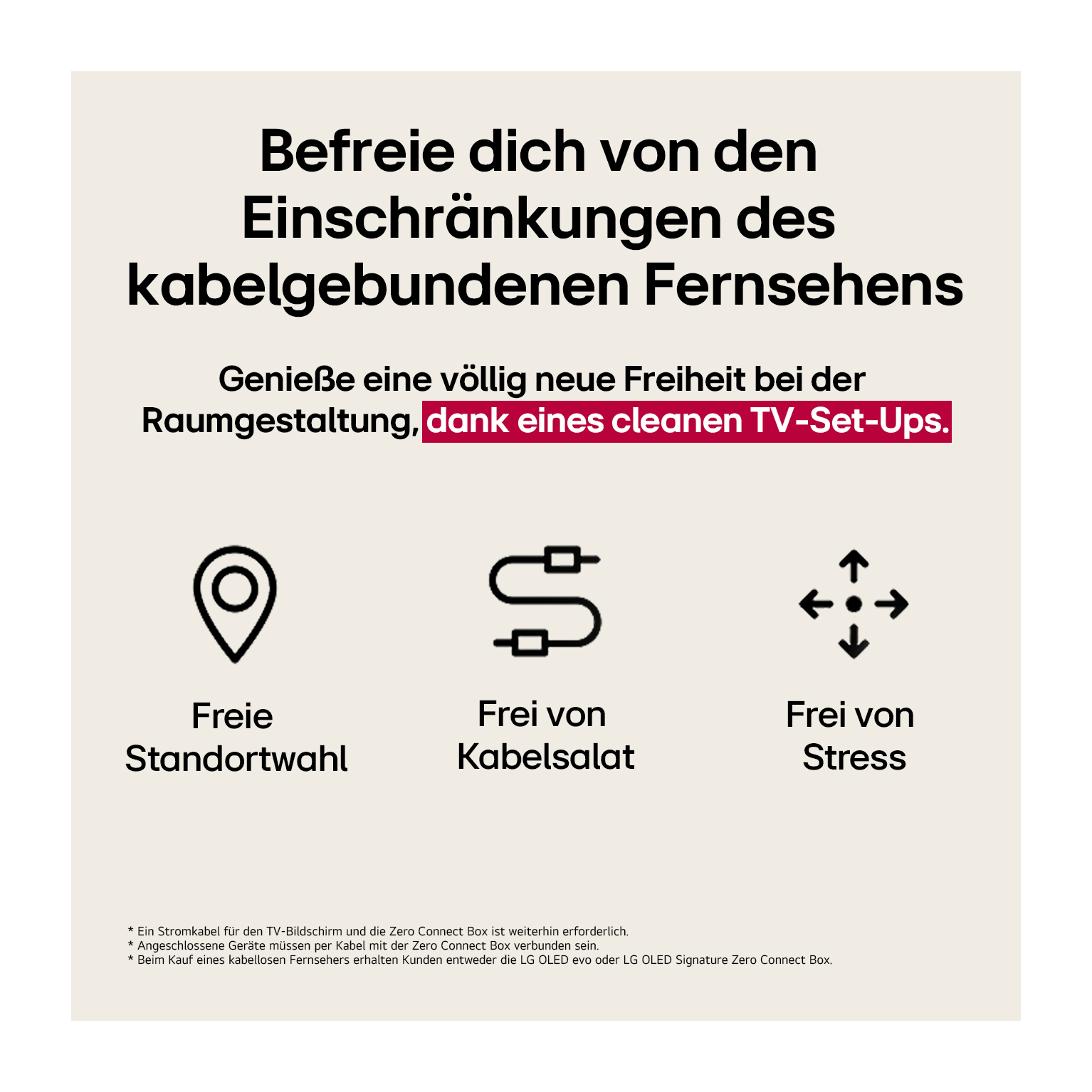 Bild: Text, der die Freiheit von Kabel-TV-Einschränkungen bewirbt. Symbole zeigen Standort, keine Kabel und weniger Stress. Text auf Deutsch.