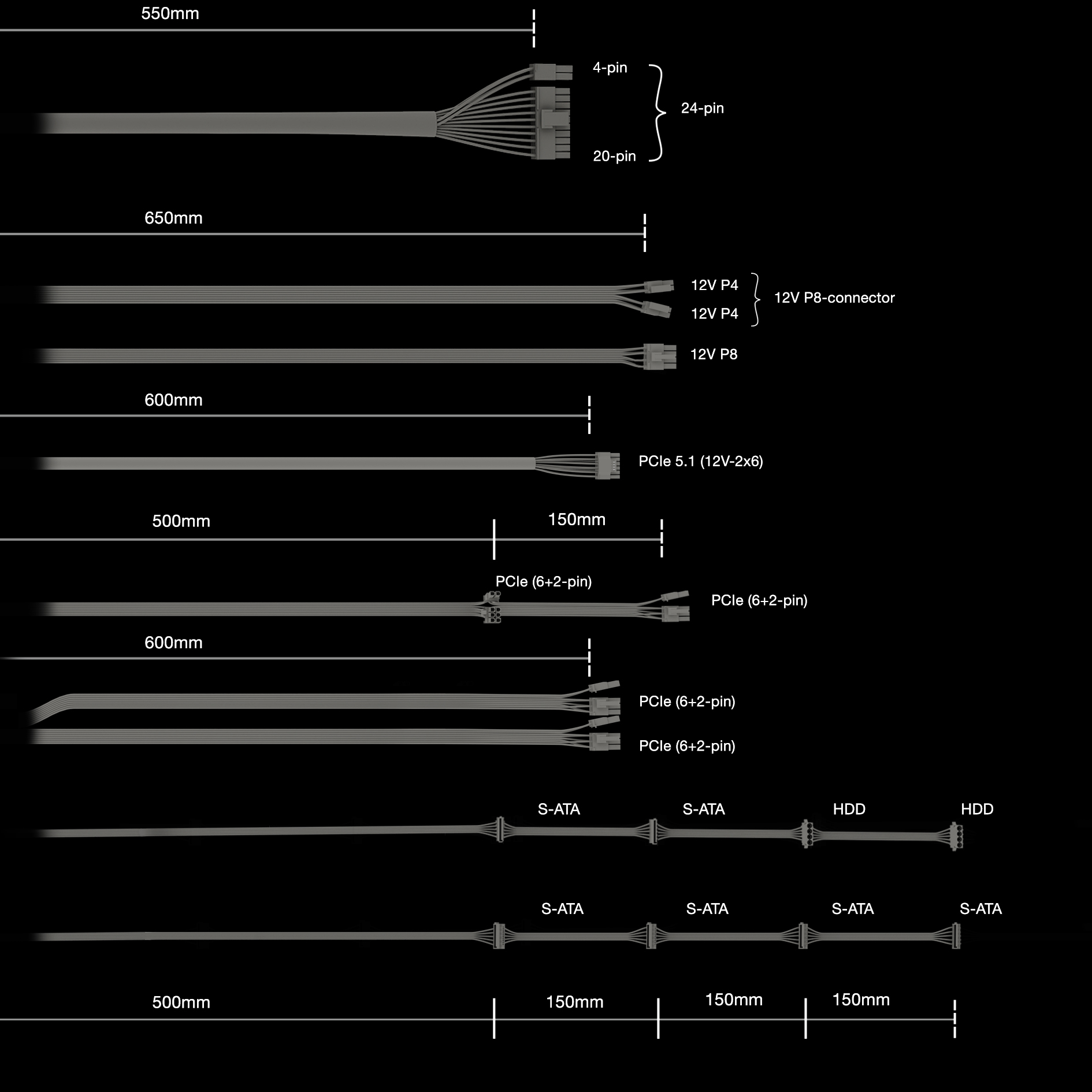 Diagramma di vari cavi di alimentazione per PC, inclusi connettori a 24 pin, PCIe, SATA e HDD con misure in mm.