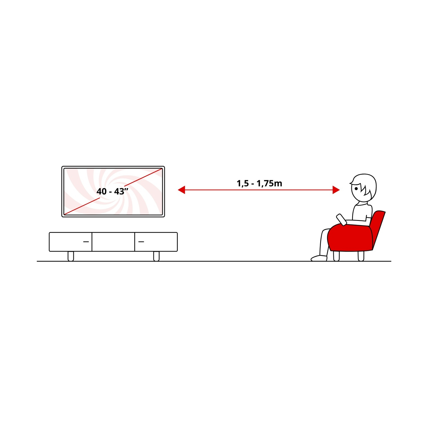 Una persona siede su una sedia rossa, a 1,5-1,75 m da una TV da 40-43 pollici. La TV è sopra un mobile.