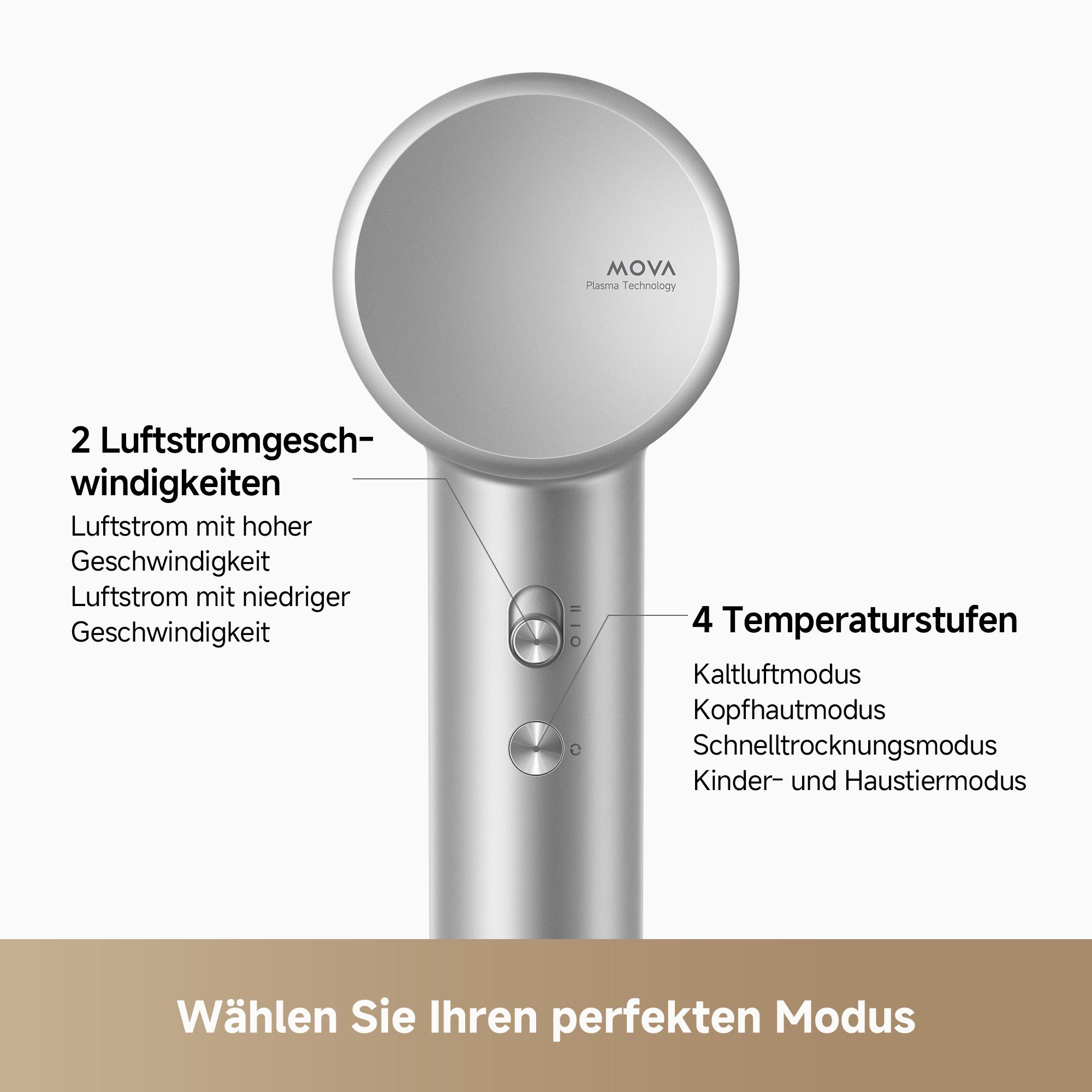 Silberner Haartrockner mit Knöpfen, Text: 2 Geschwindigkeiten, 4 Temperaturen. Marke MOVA. Text unten: Wähle deinen perfekten Modus.