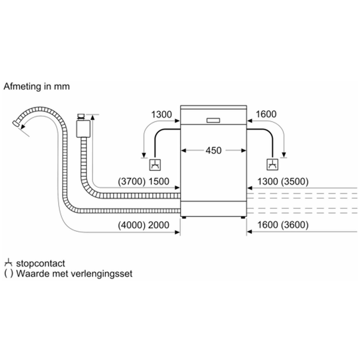 Diagram showing dimensions of a machine with measurements in mm. Includes text labels and symbols for stopcontact and verlengingsset.