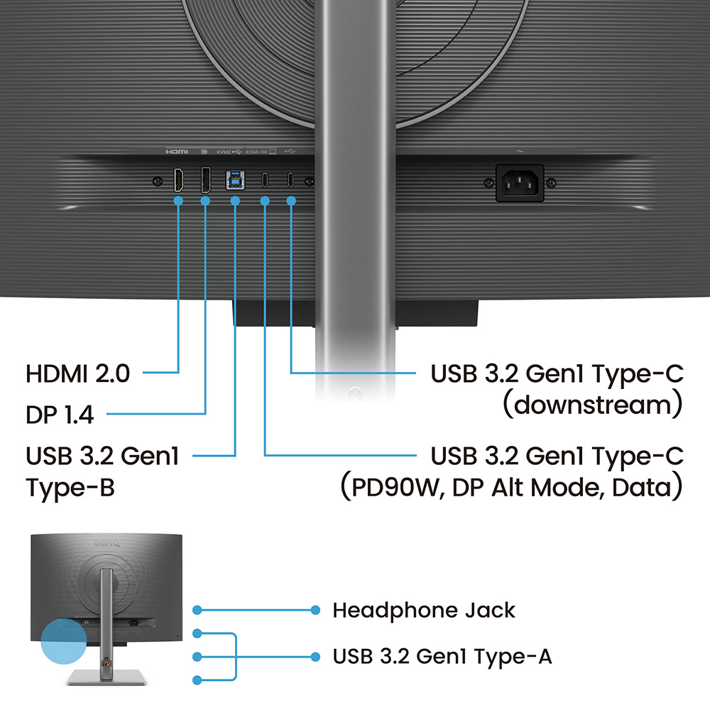 Bir monitörün arkası, etiketlerle birlikte HDMI, USB-C, USB-A ve bir kulaklık jakı gibi bağlantı noktalarını gösterir. Bir güç portu sağdadır.