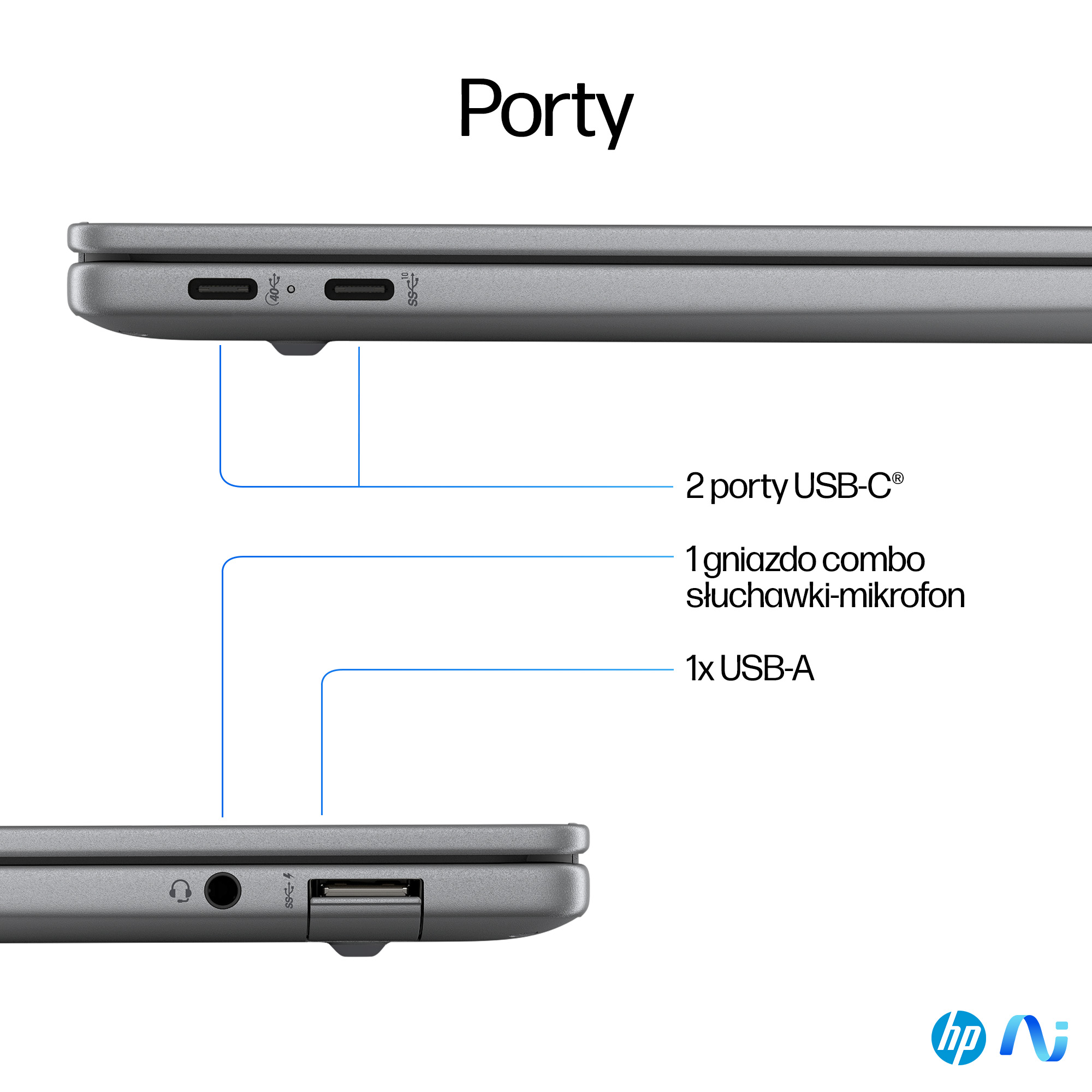 Obraz przedstawia porty laptopa. Posiada dwa porty USB-C, jedno gniazdo combo słuchawek/mikrofonu i jeden port USB-A.